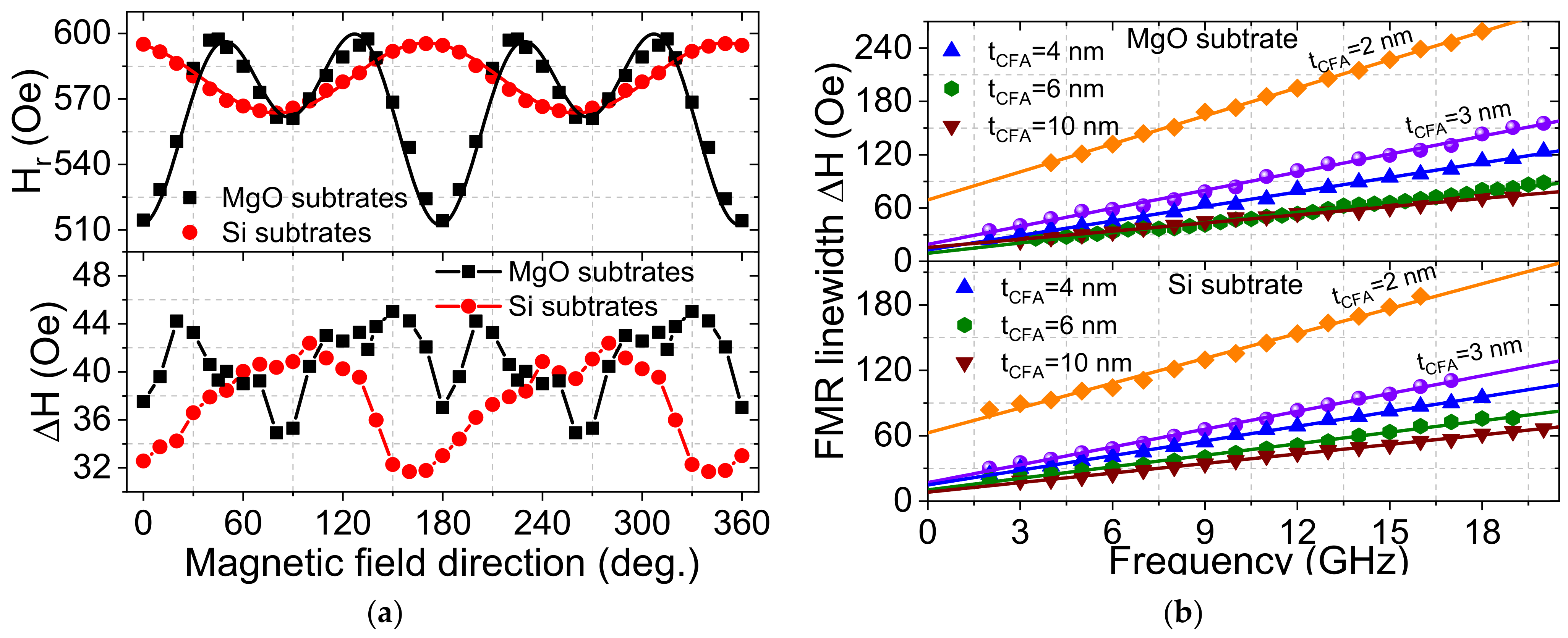Materials 16 01388 g003 Materials 16 01388 g003