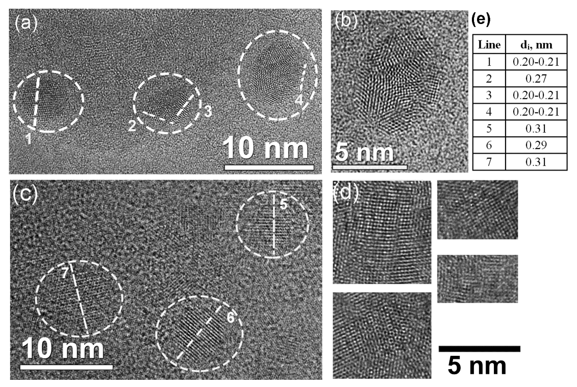 Materials 16 01391 g002