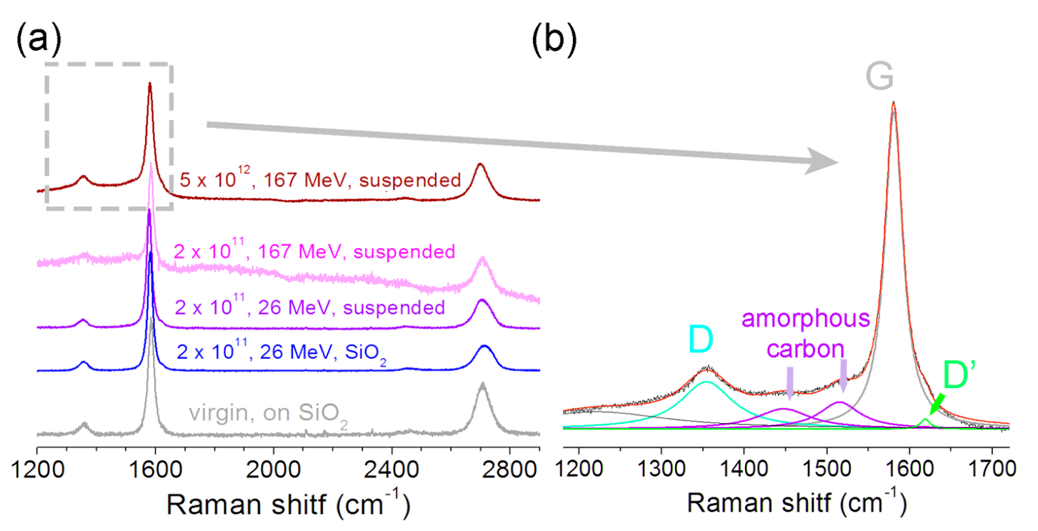 Materials 16 01391 g007