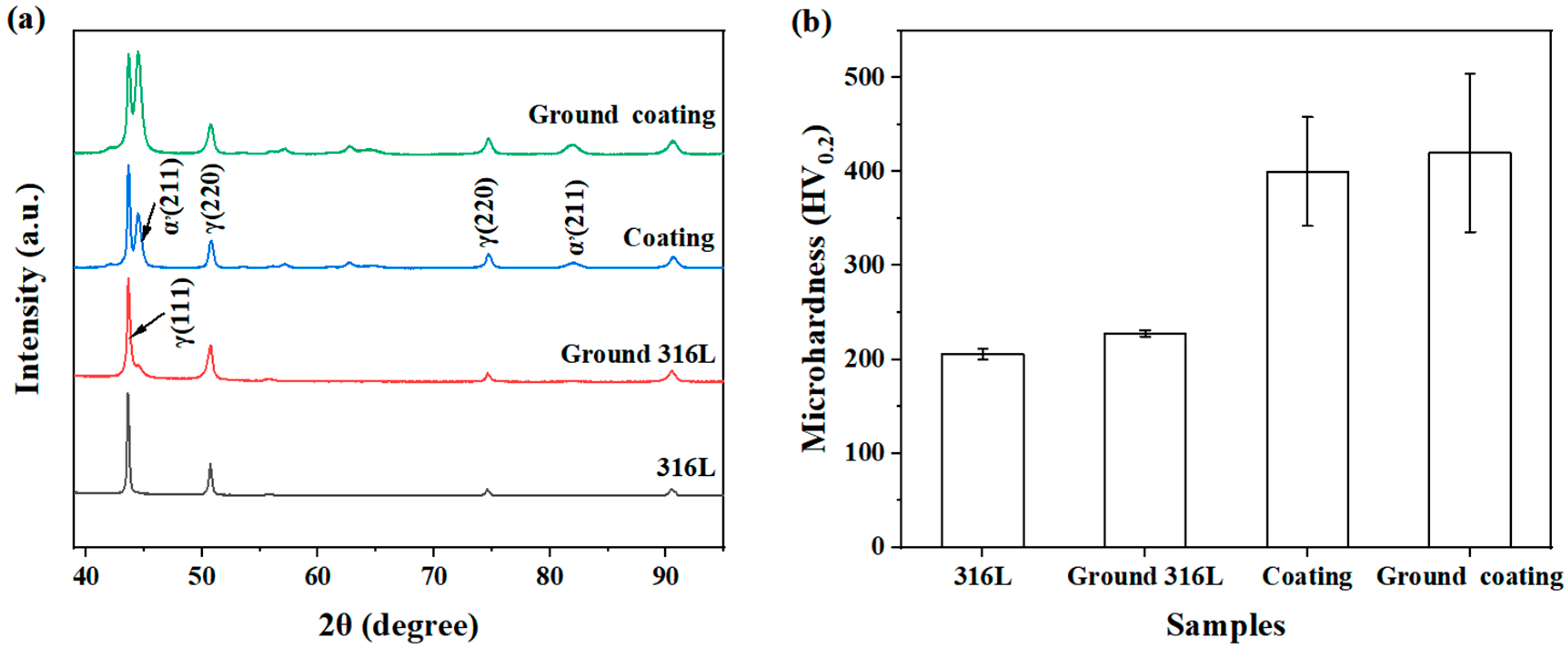 Materials 16 01392 g003 550