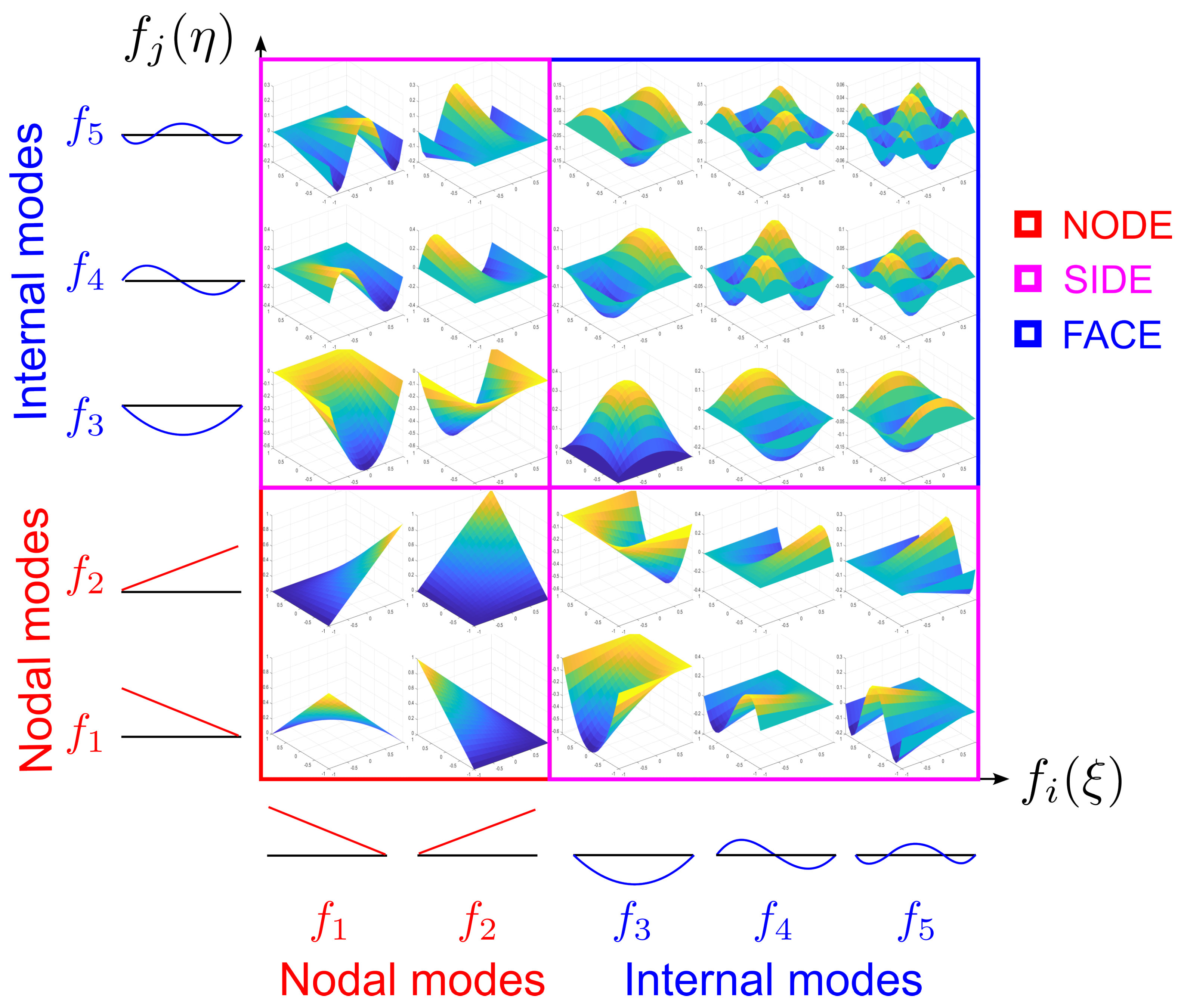Materials 16 01395 g004 550