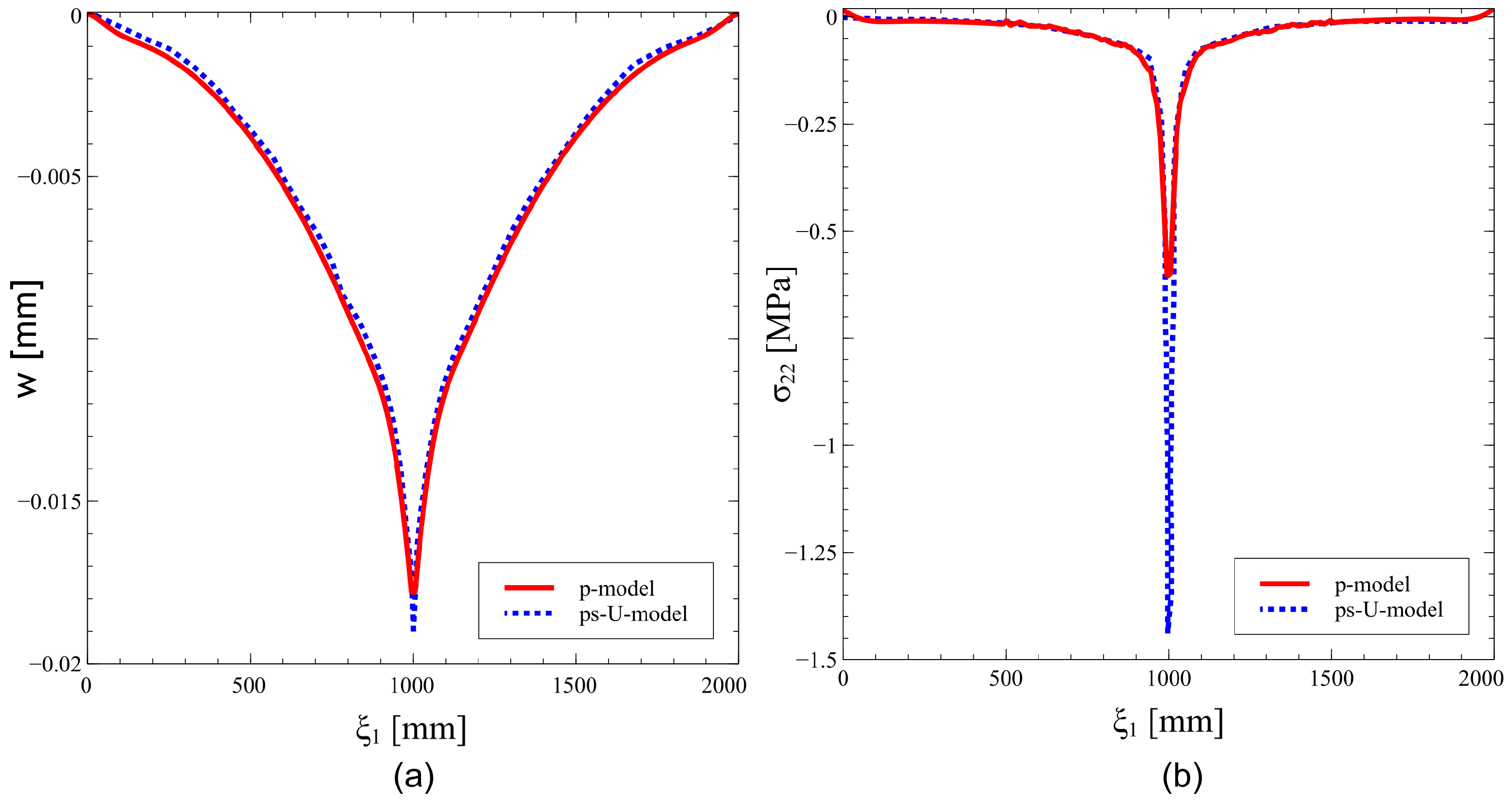 Materials 16 01395 g020 550