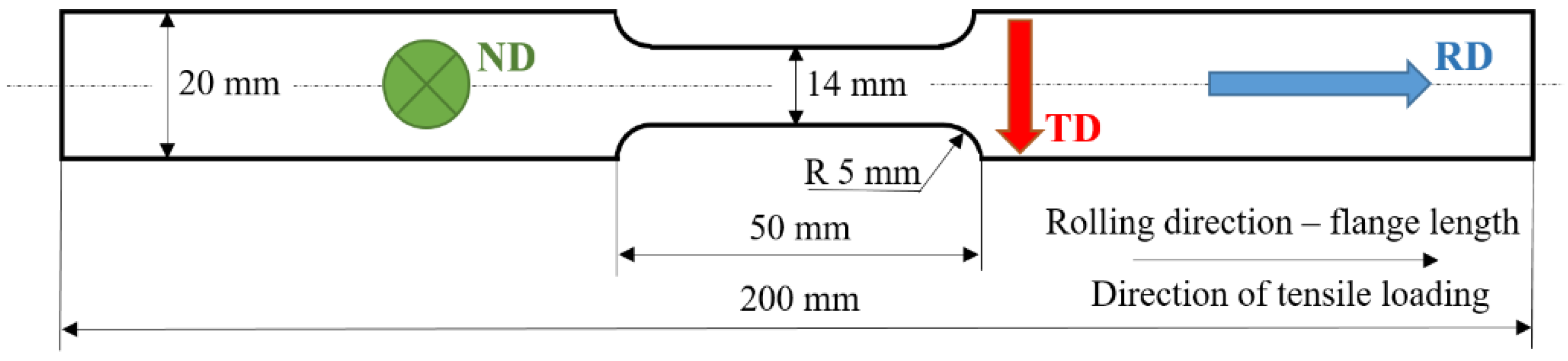 Materials 16 01396 g001 550