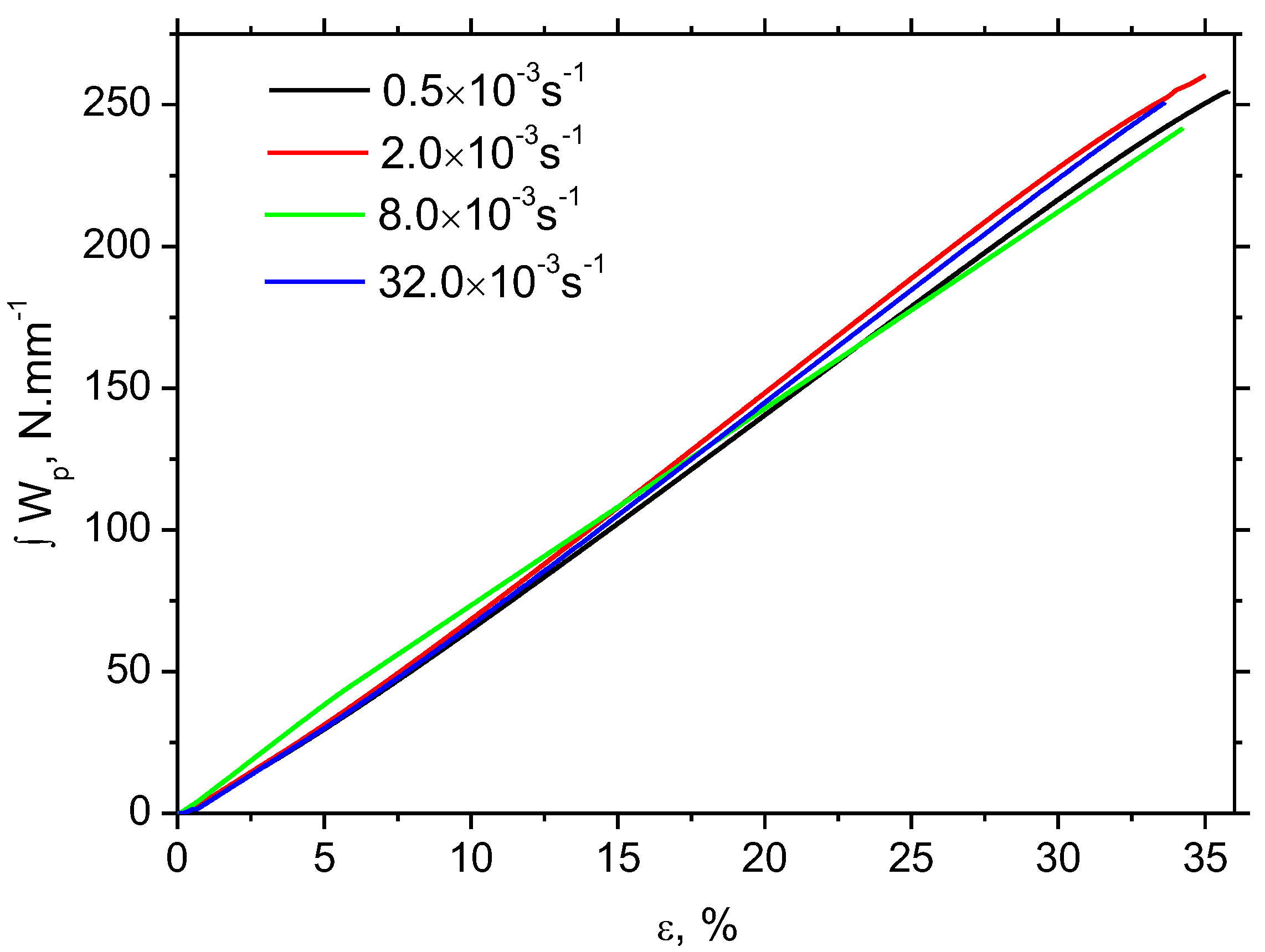 Materials 16 01396 g003 550