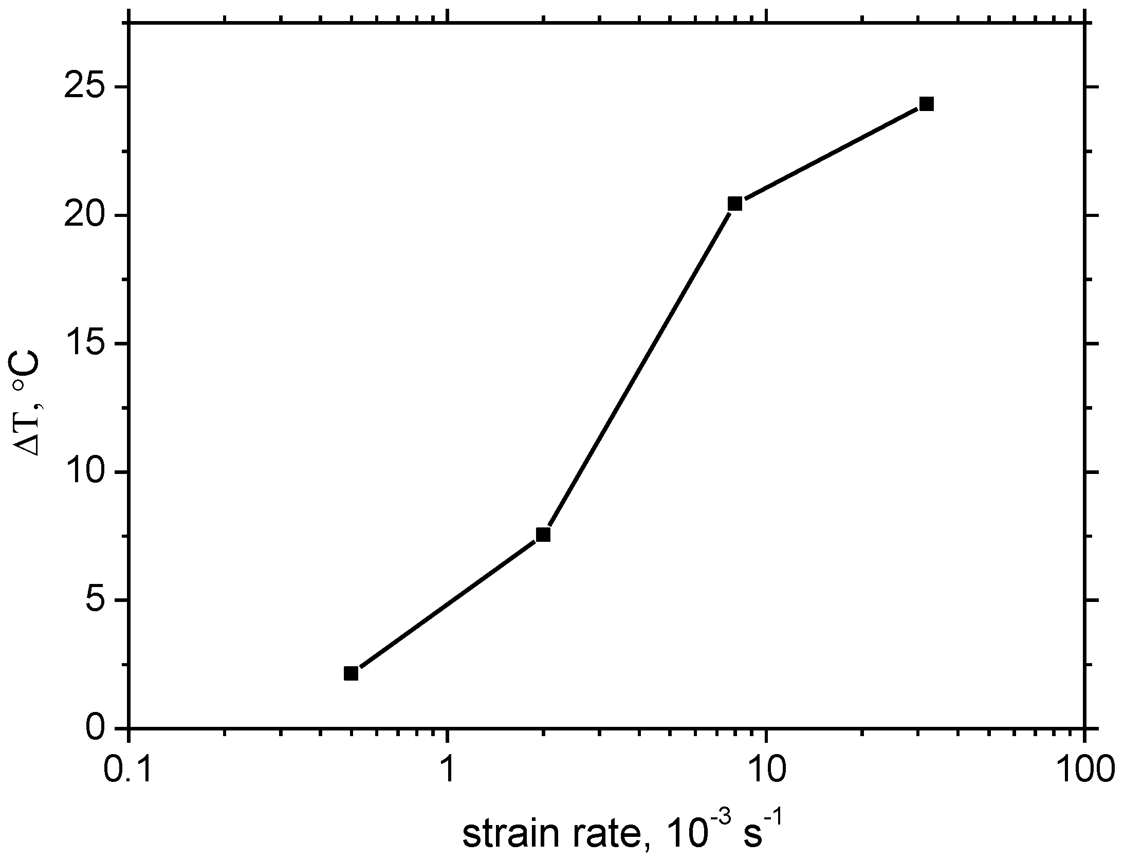 Materials 16 01396 g005 550