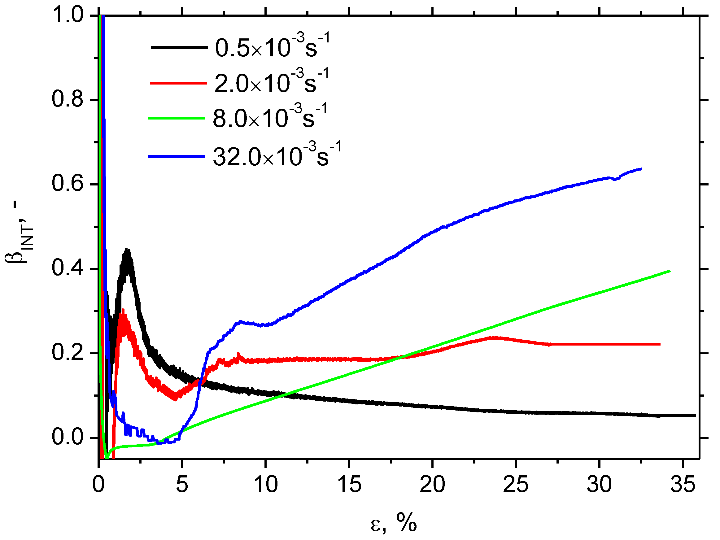 Materials 16 01396 g006 550