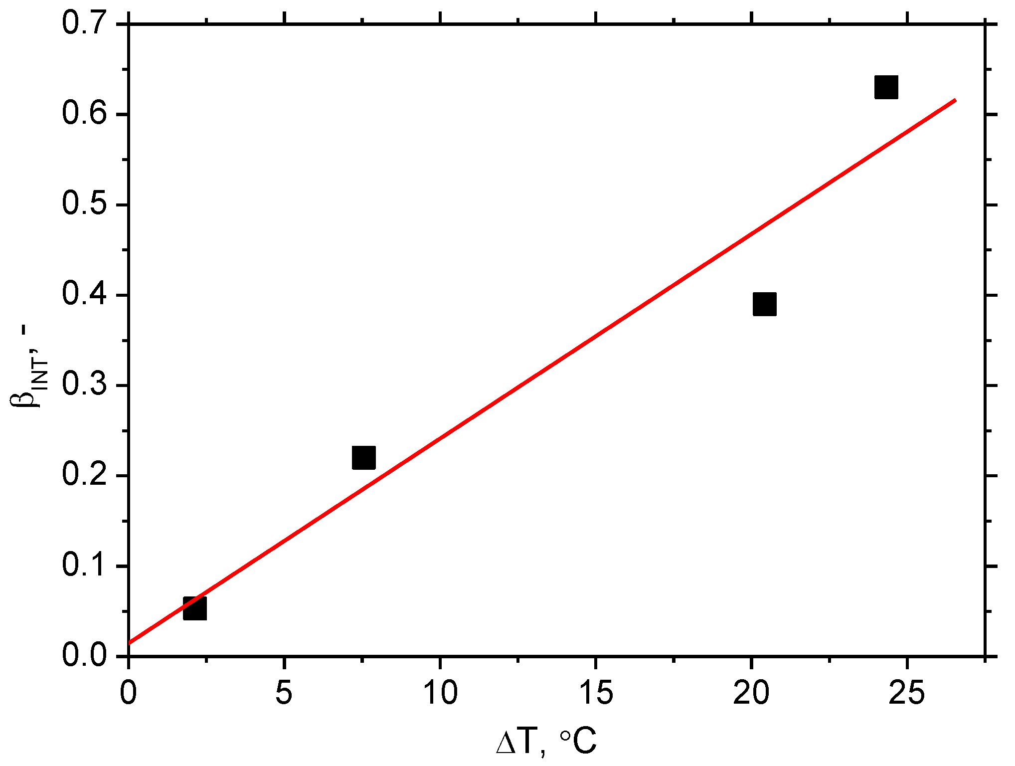 Materials 16 01396 g007 550