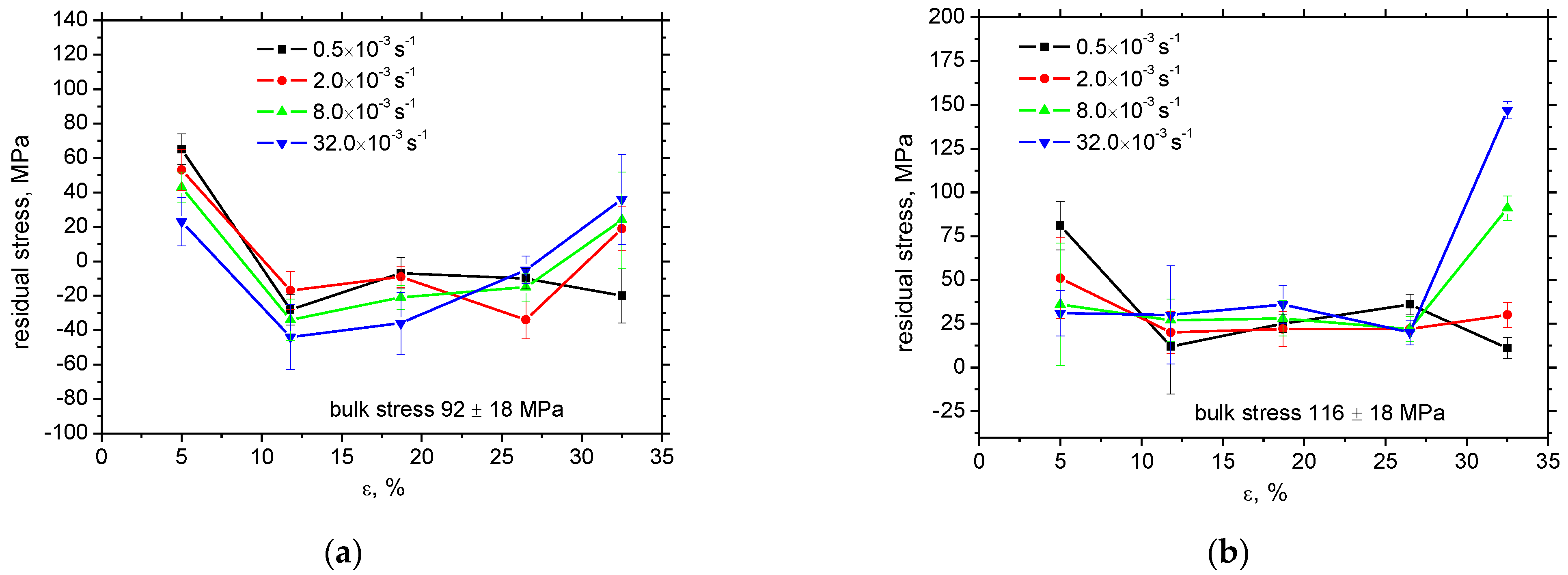 Materials 16 01396 g008 550