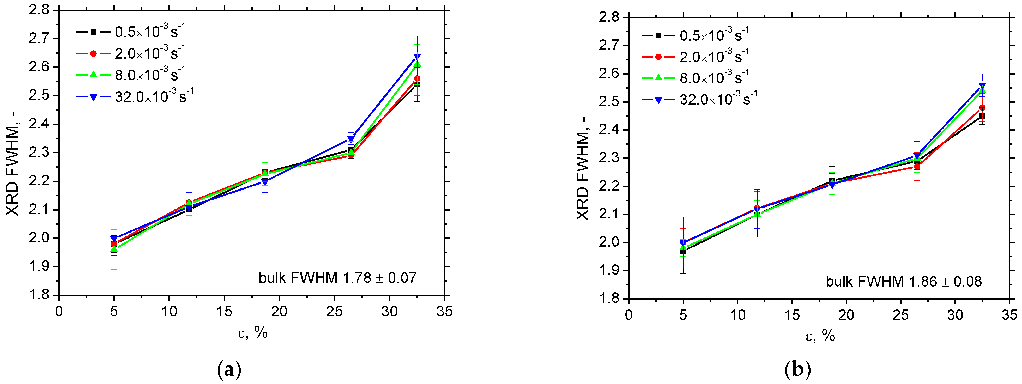 Materials 16 01396 g009 550