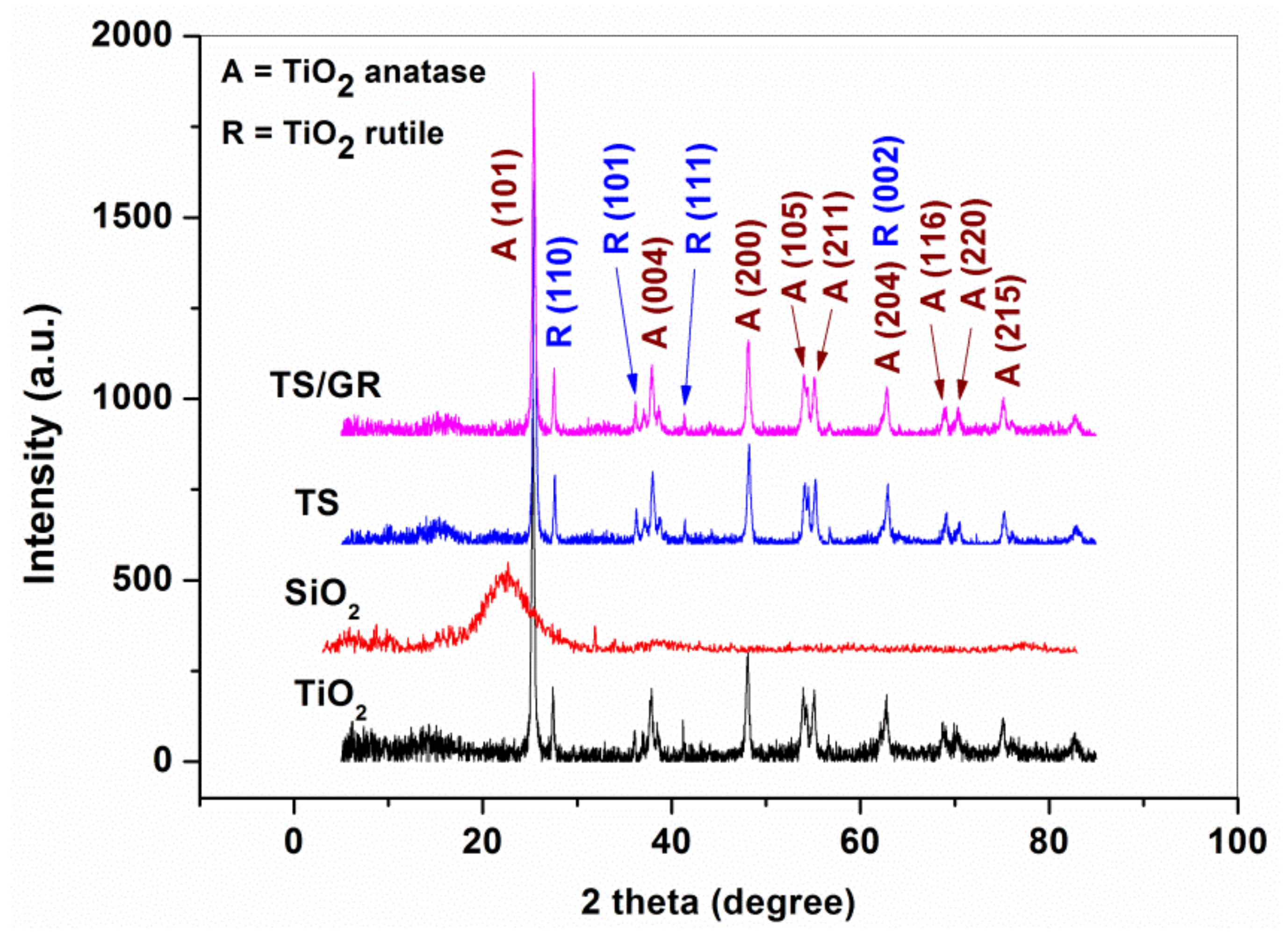 Materials 16 01397 g006