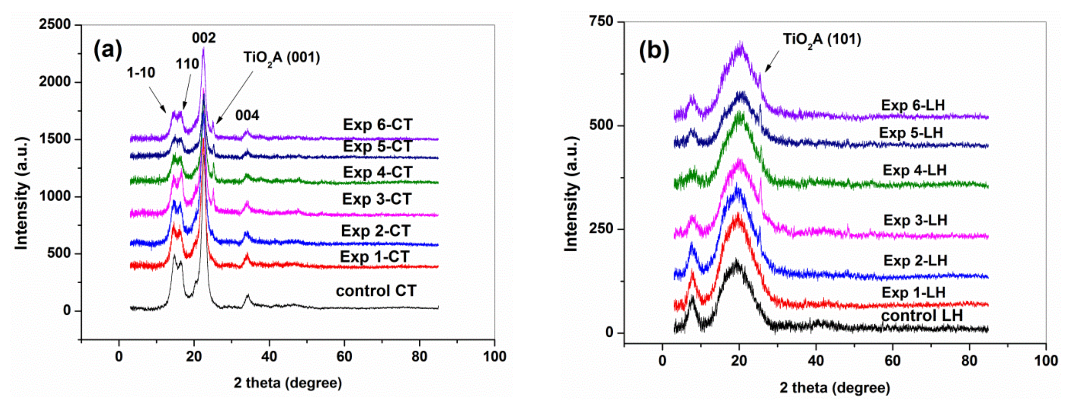 Materials 16 01397 g007