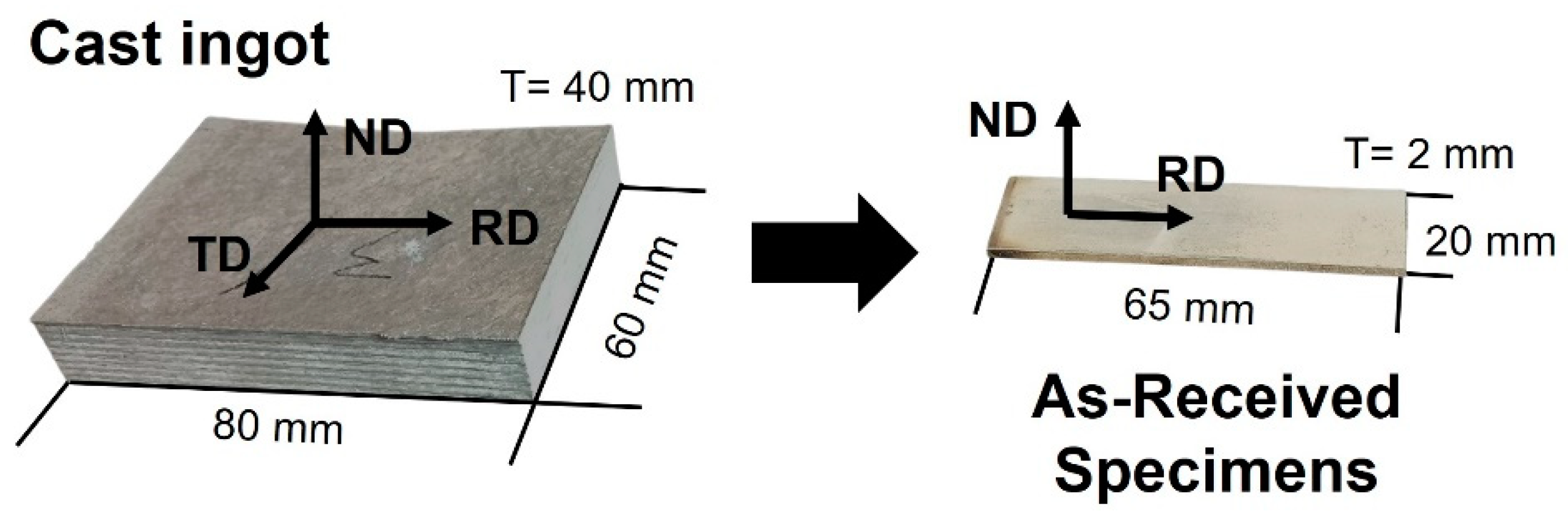 Materials 16 01399 g001 550