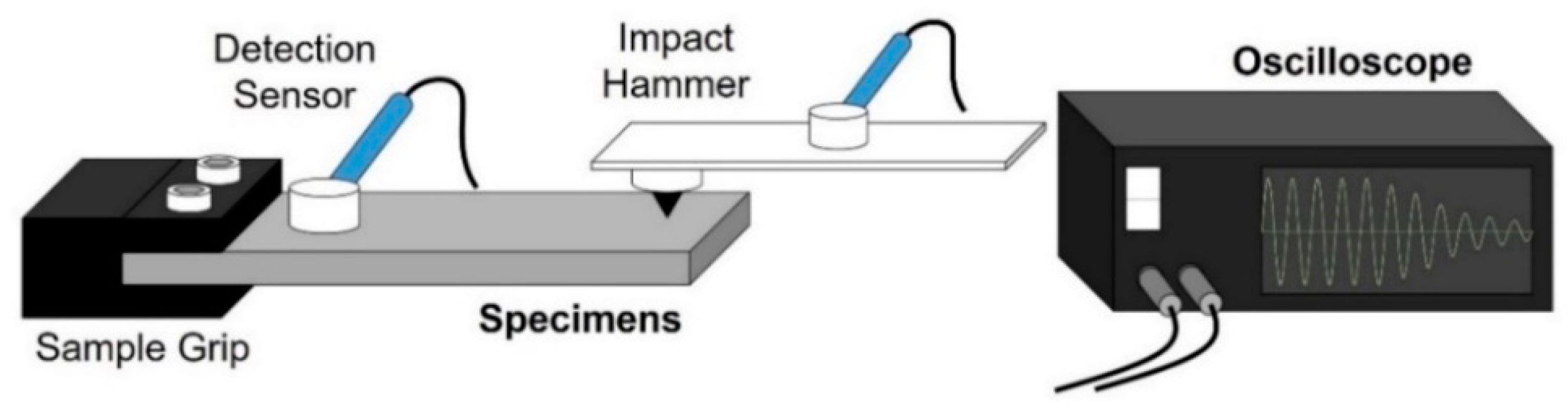 Materials 16 01399 g002 550