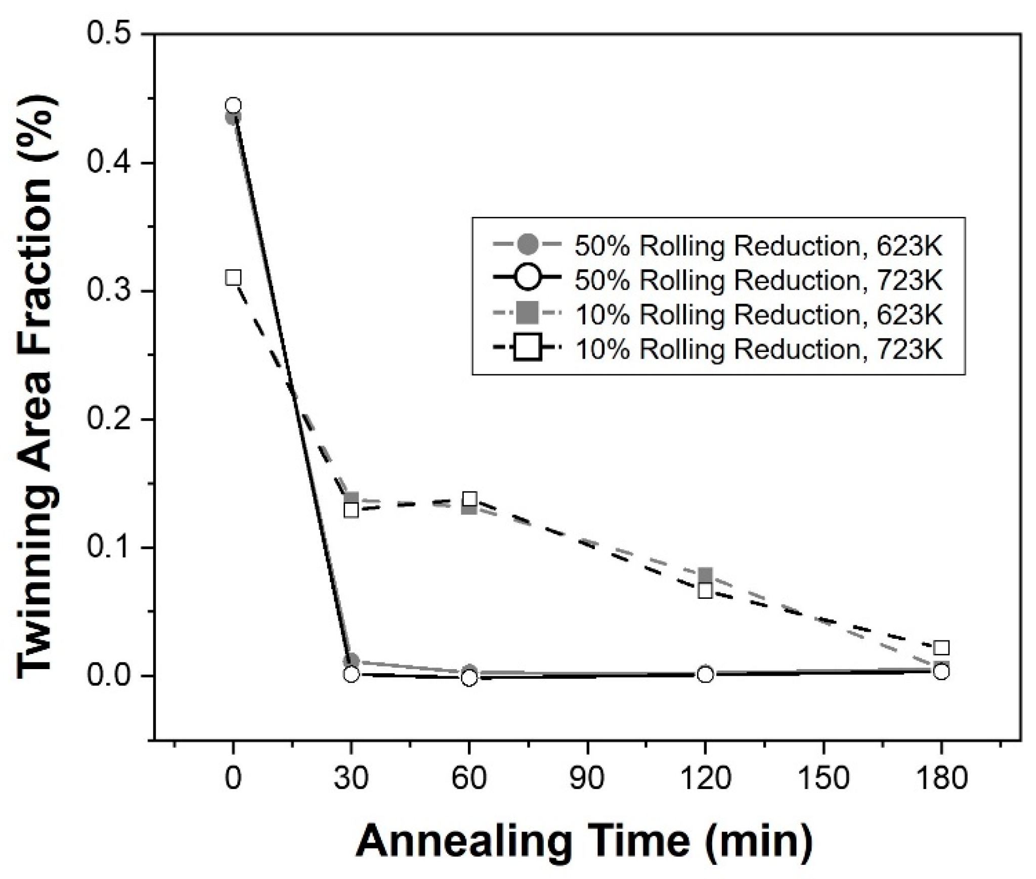Materials 16 01399 g006 550
