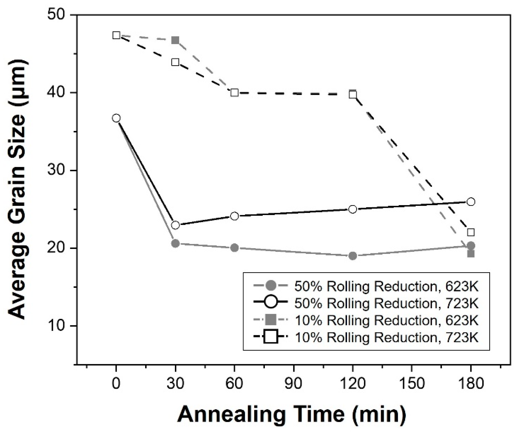 Materials 16 01399 g007 550
