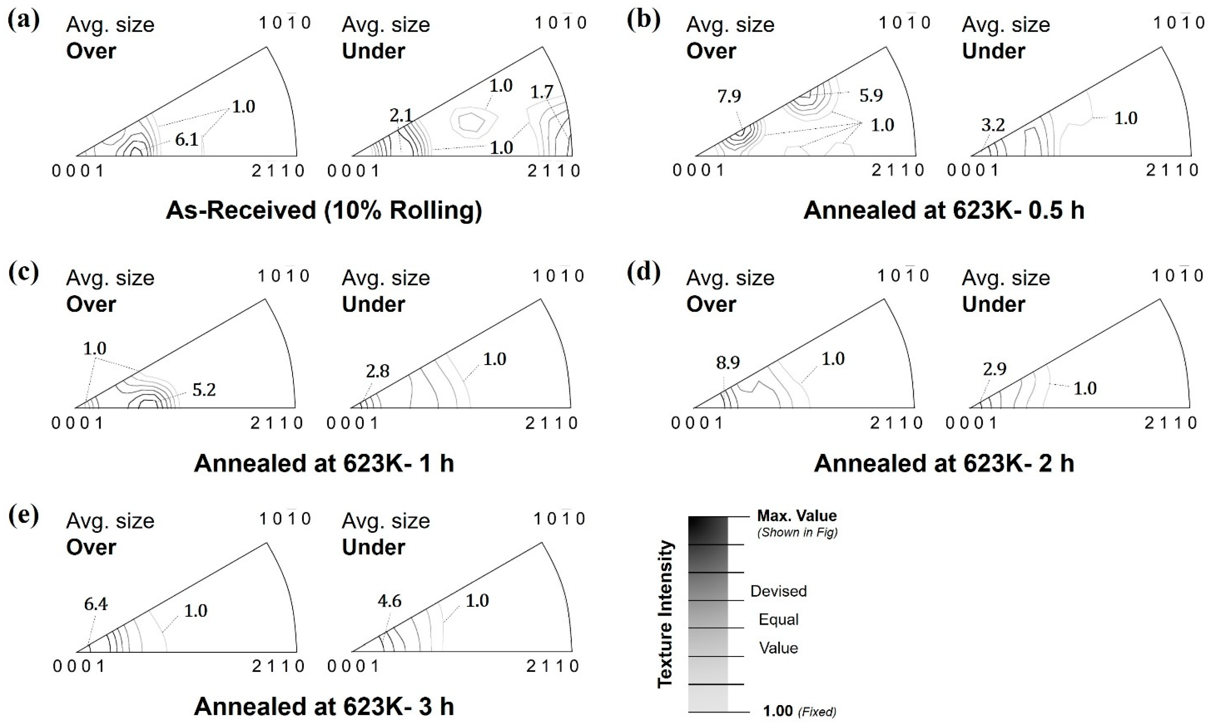 Materials 16 01399 g008 550