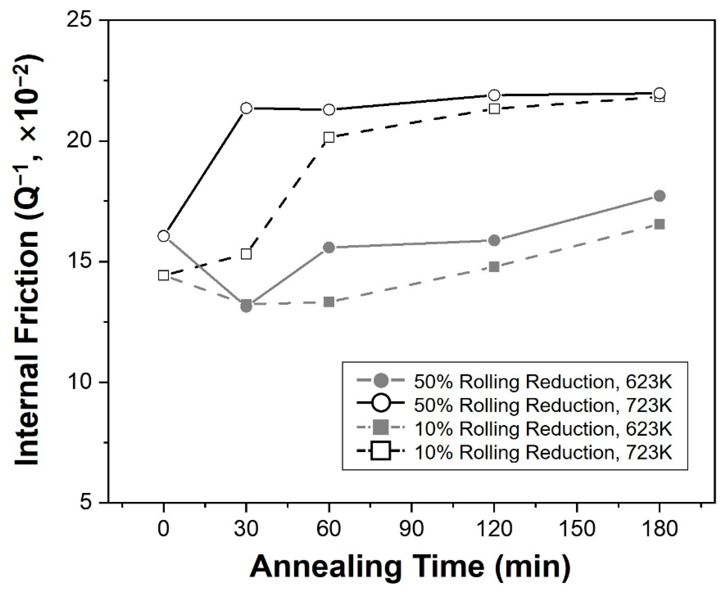 Materials 16 01399 g010 550