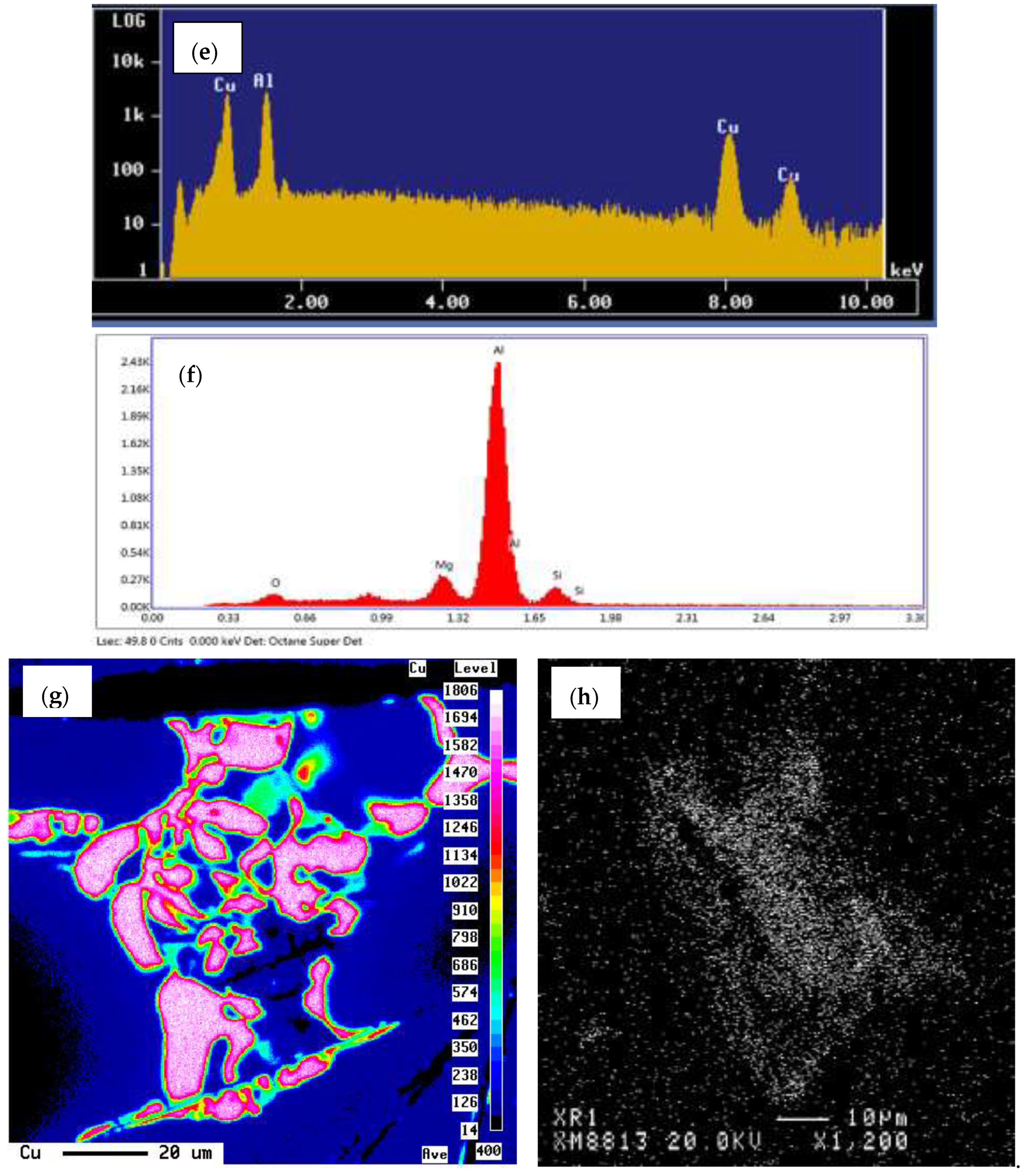 Materials 16 01400 g002b