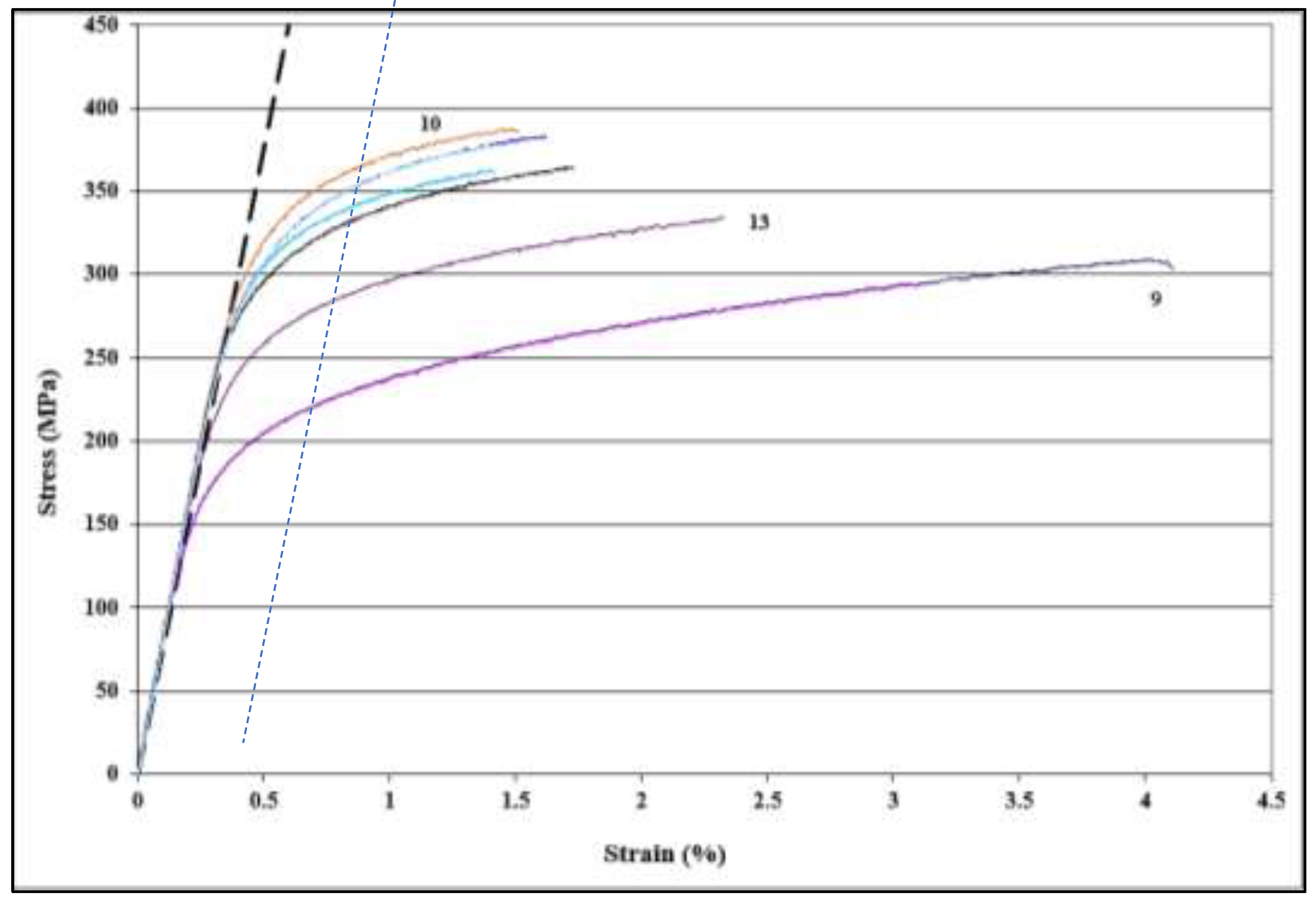 Materials 16 01400 g004