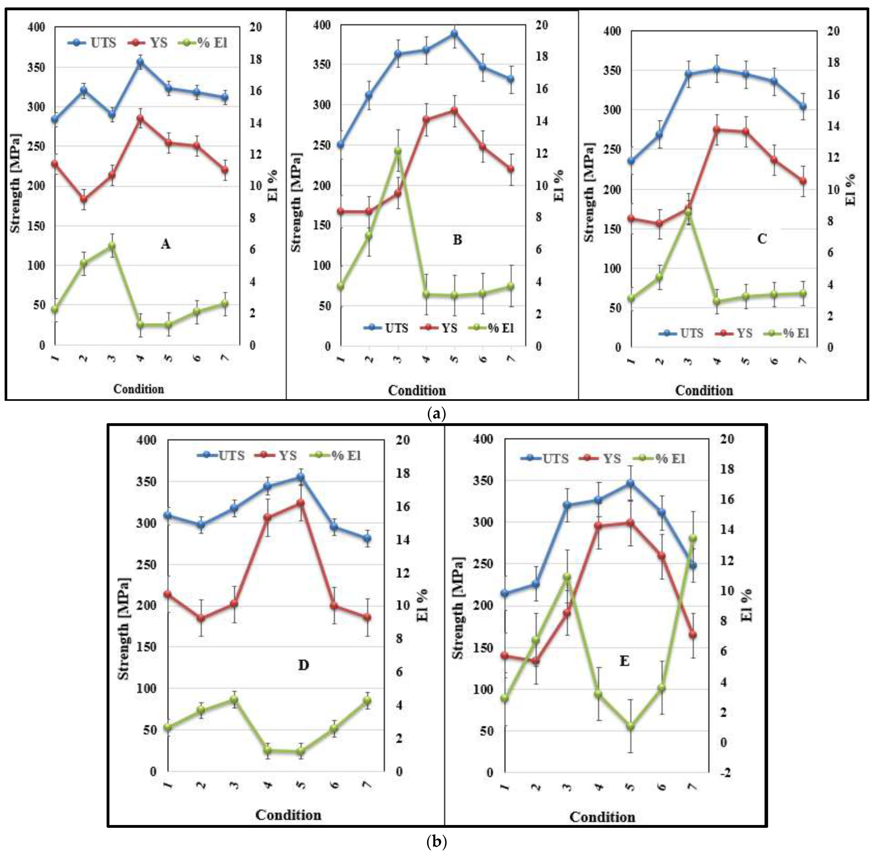 Materials 16 01400 g005
