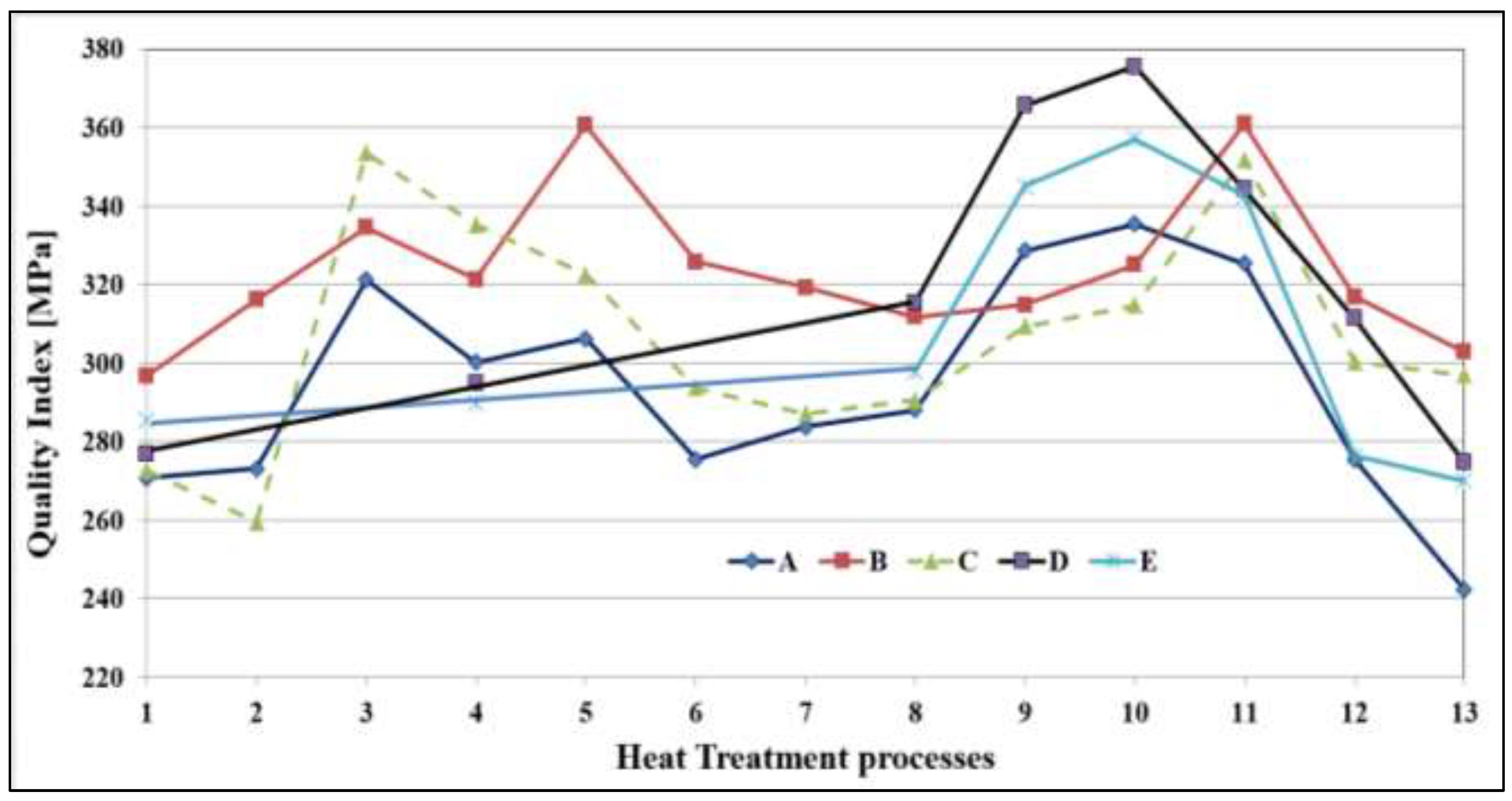 Materials 16 01400 g015