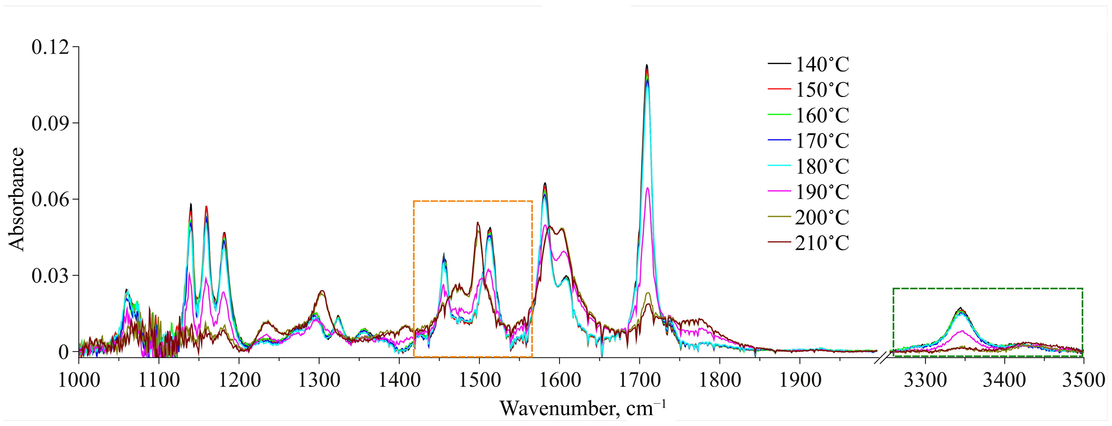 Materials 16 01403 g008 550