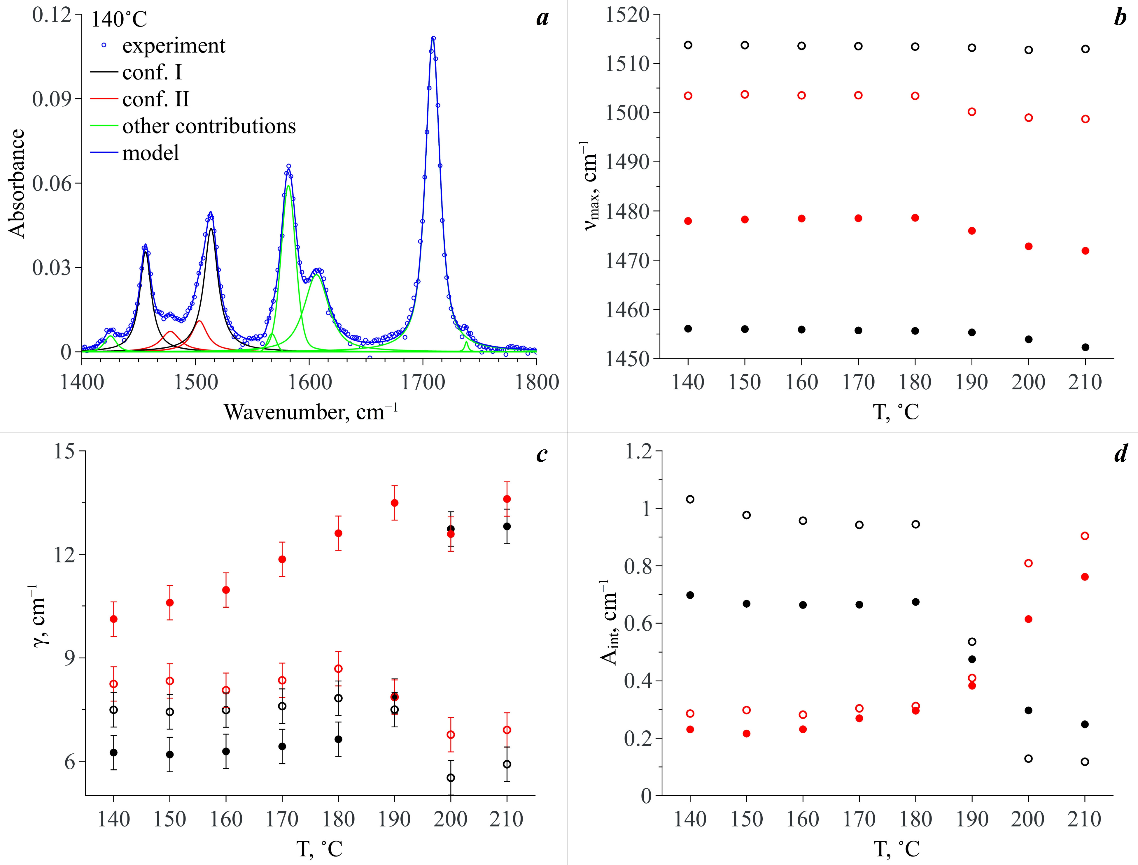 Materials 16 01403 g009 550