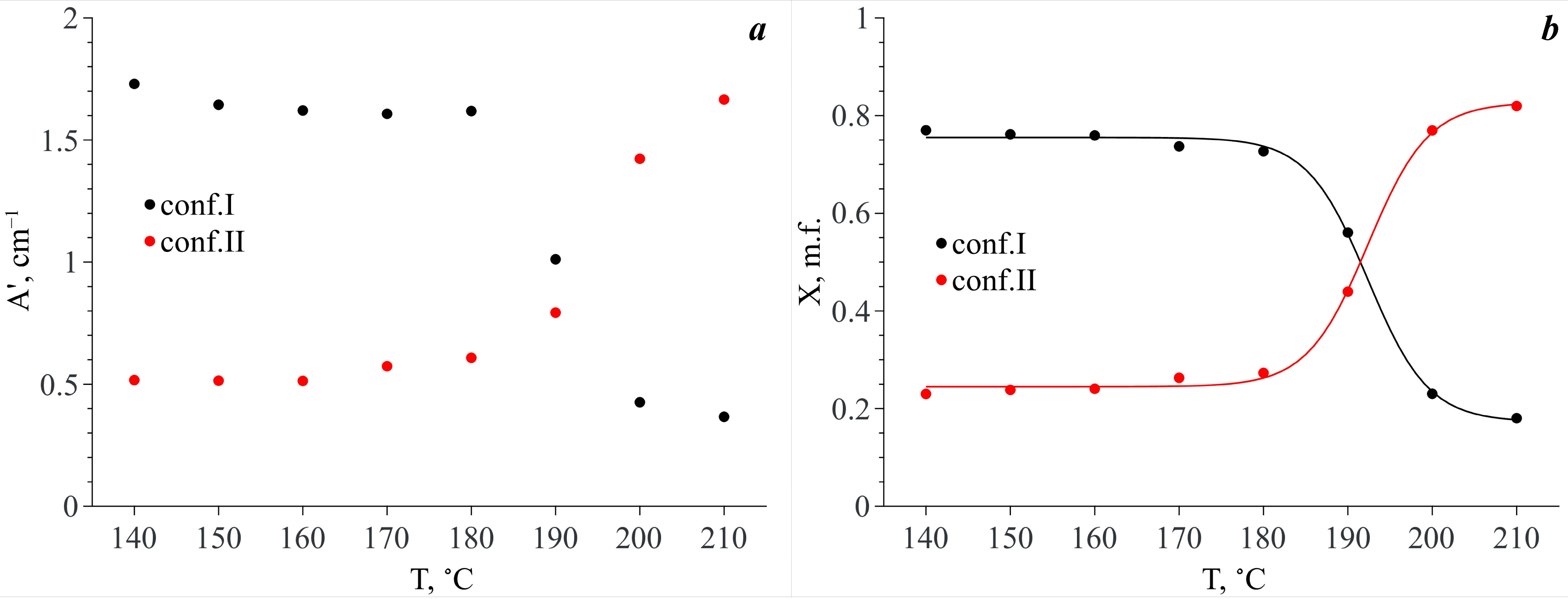 Materials 16 01403 g010 550