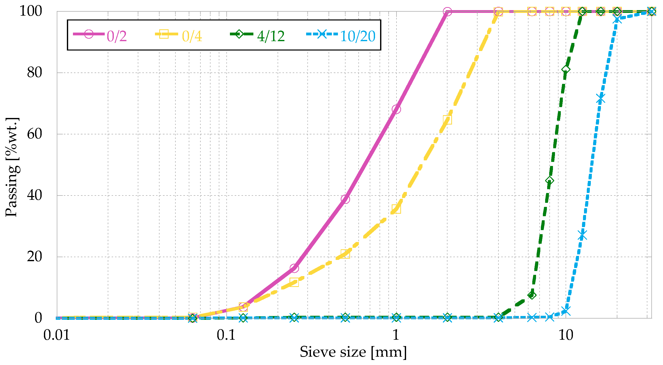 Materials 16 01404 g002 550