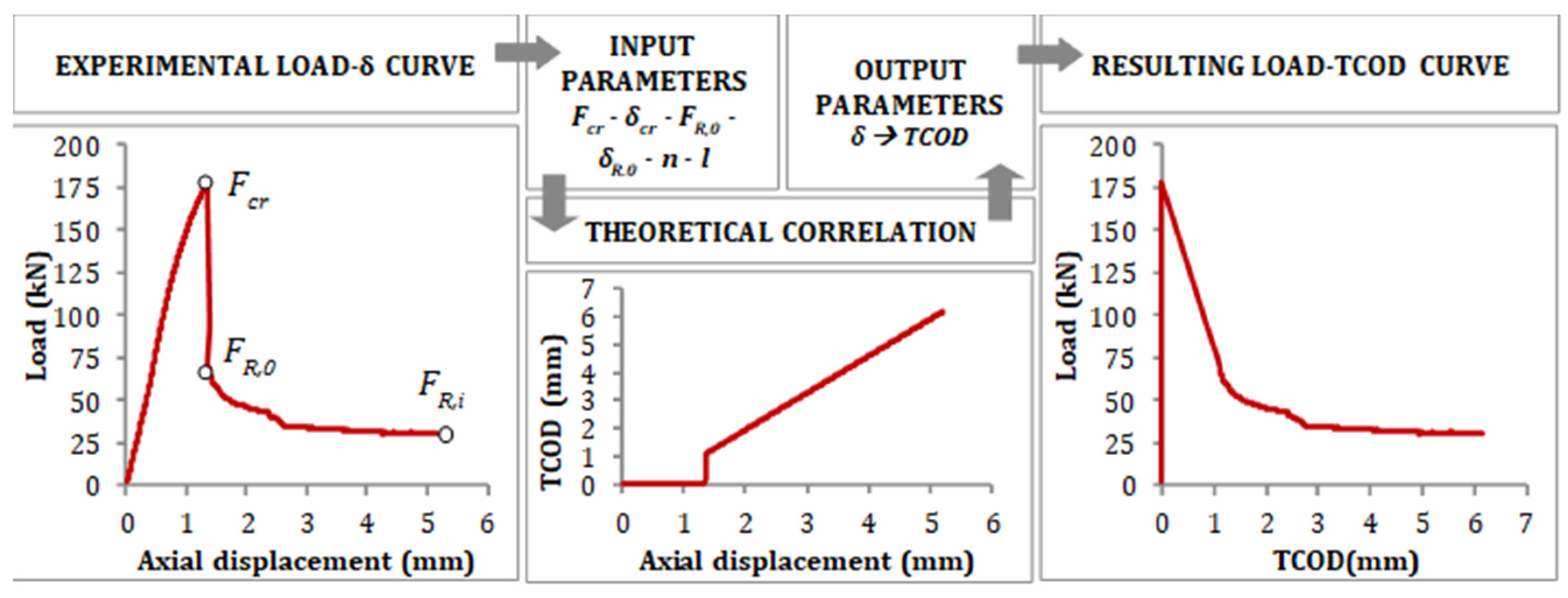 Materials 16 01404 g010 550