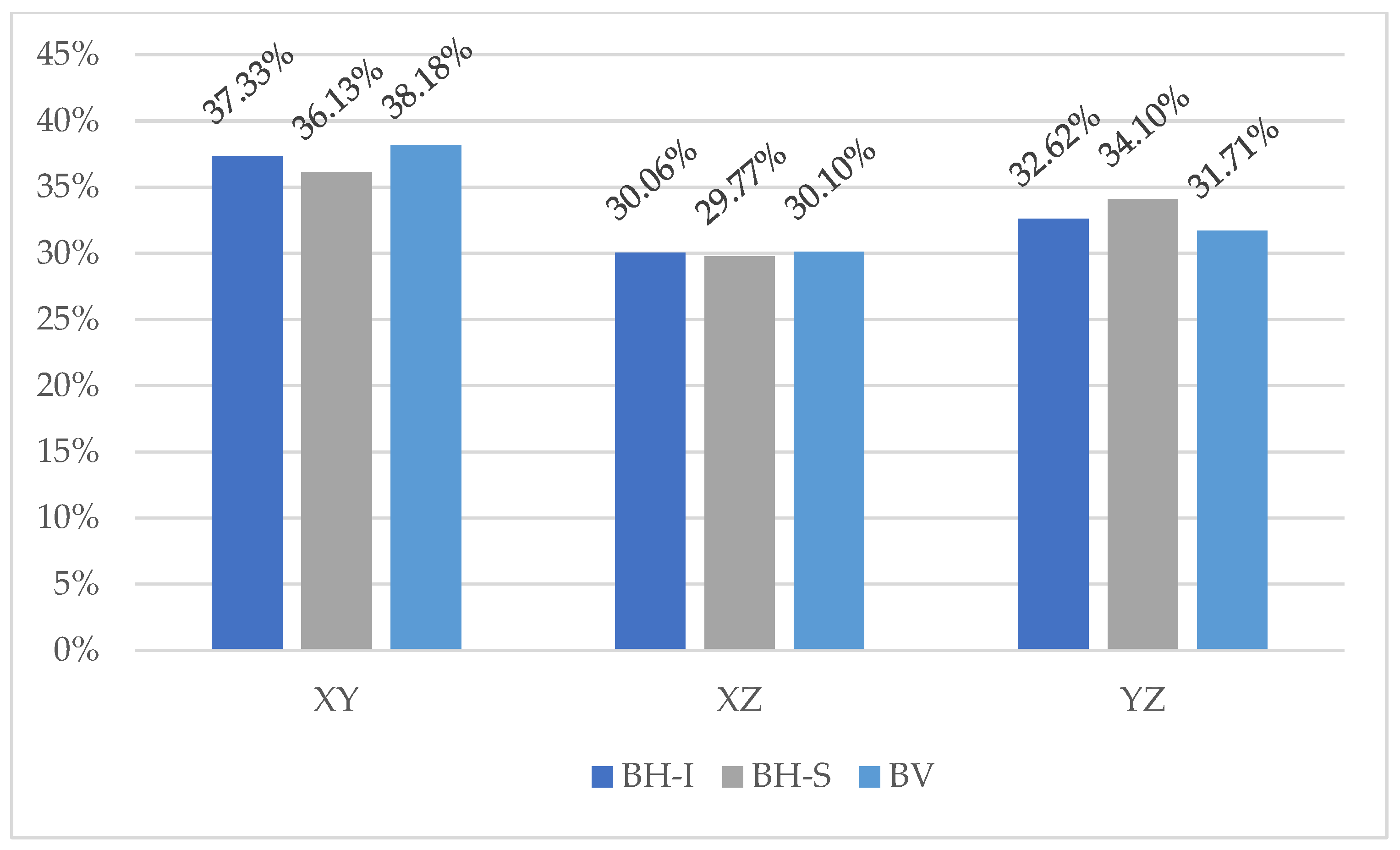 Materials 16 01404 g012 550