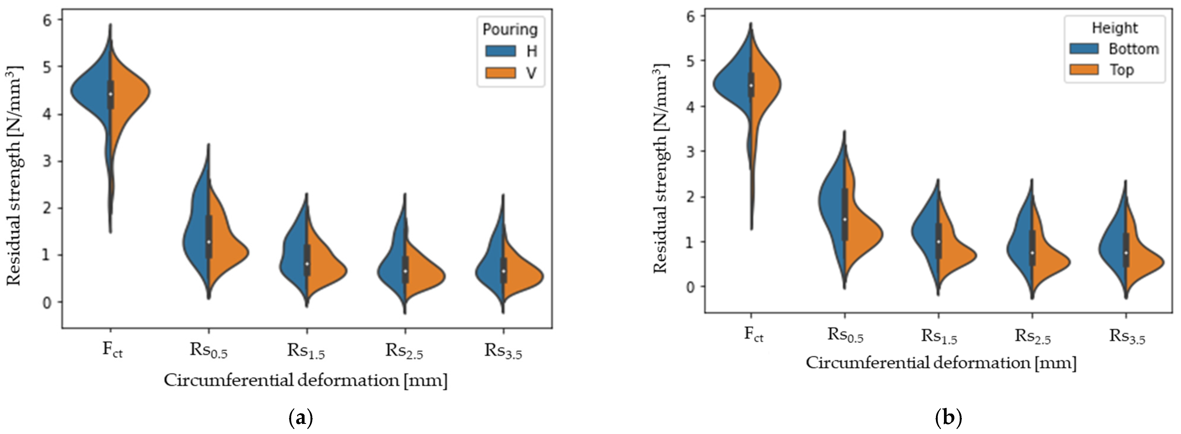 Materials 16 01404 g013 550