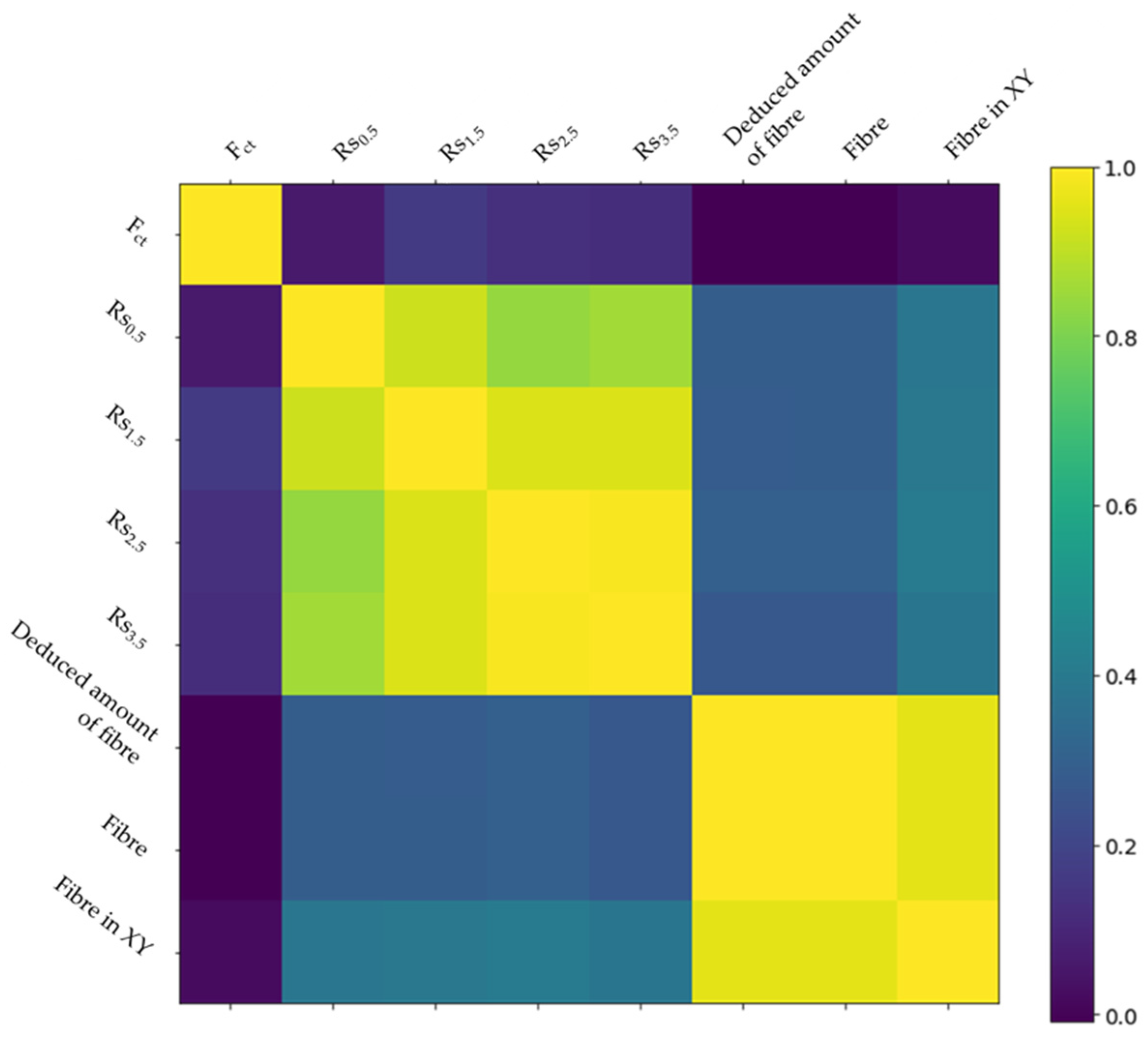 Materials 16 01404 g015 550
