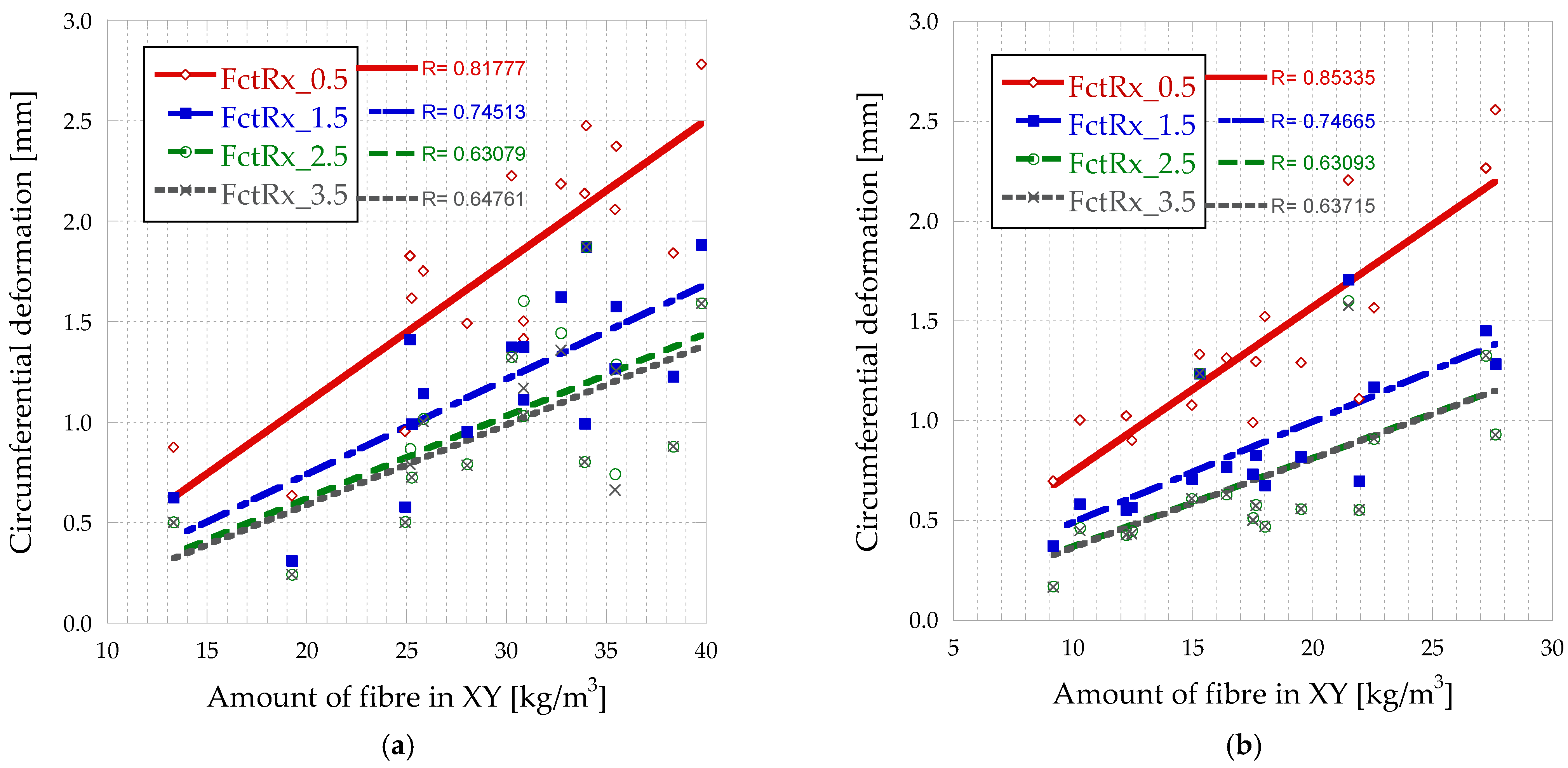 Materials 16 01404 g016 550