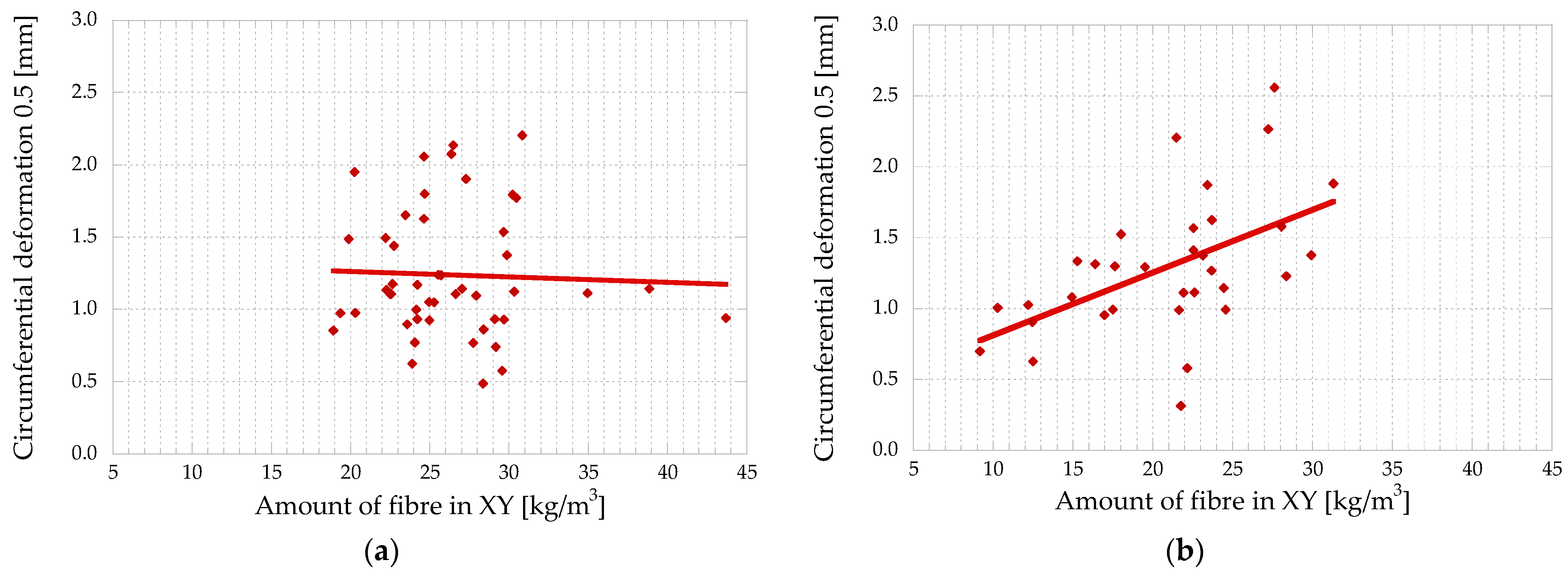 Materials 16 01404 g017 550