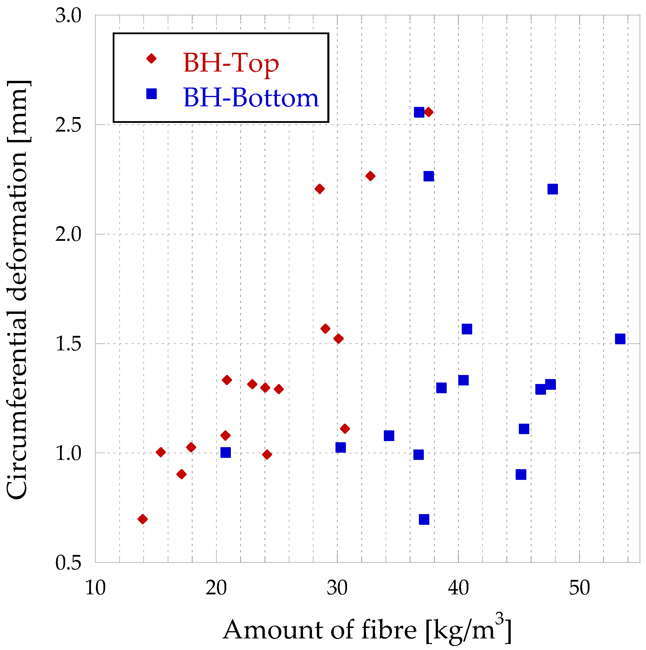 Materials 16 01404 g018 550