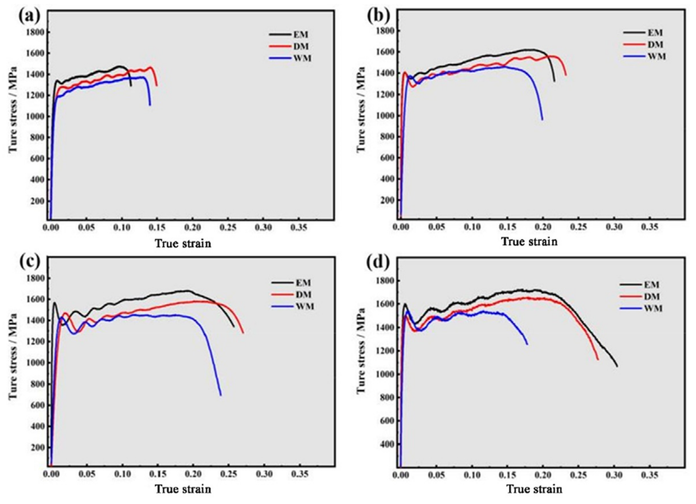 Materials 16 01406 g005 550