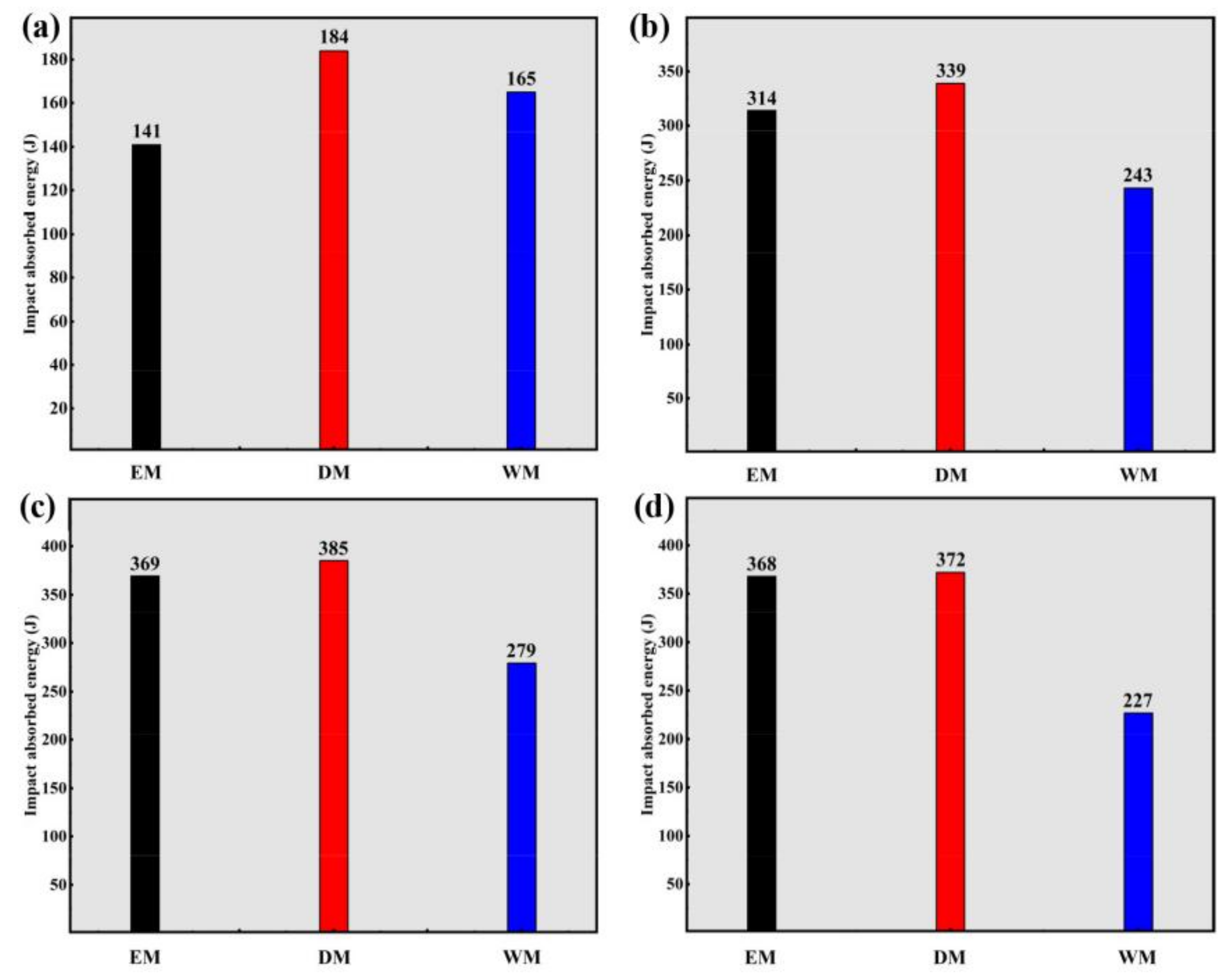 Materials 16 01406 g006 550