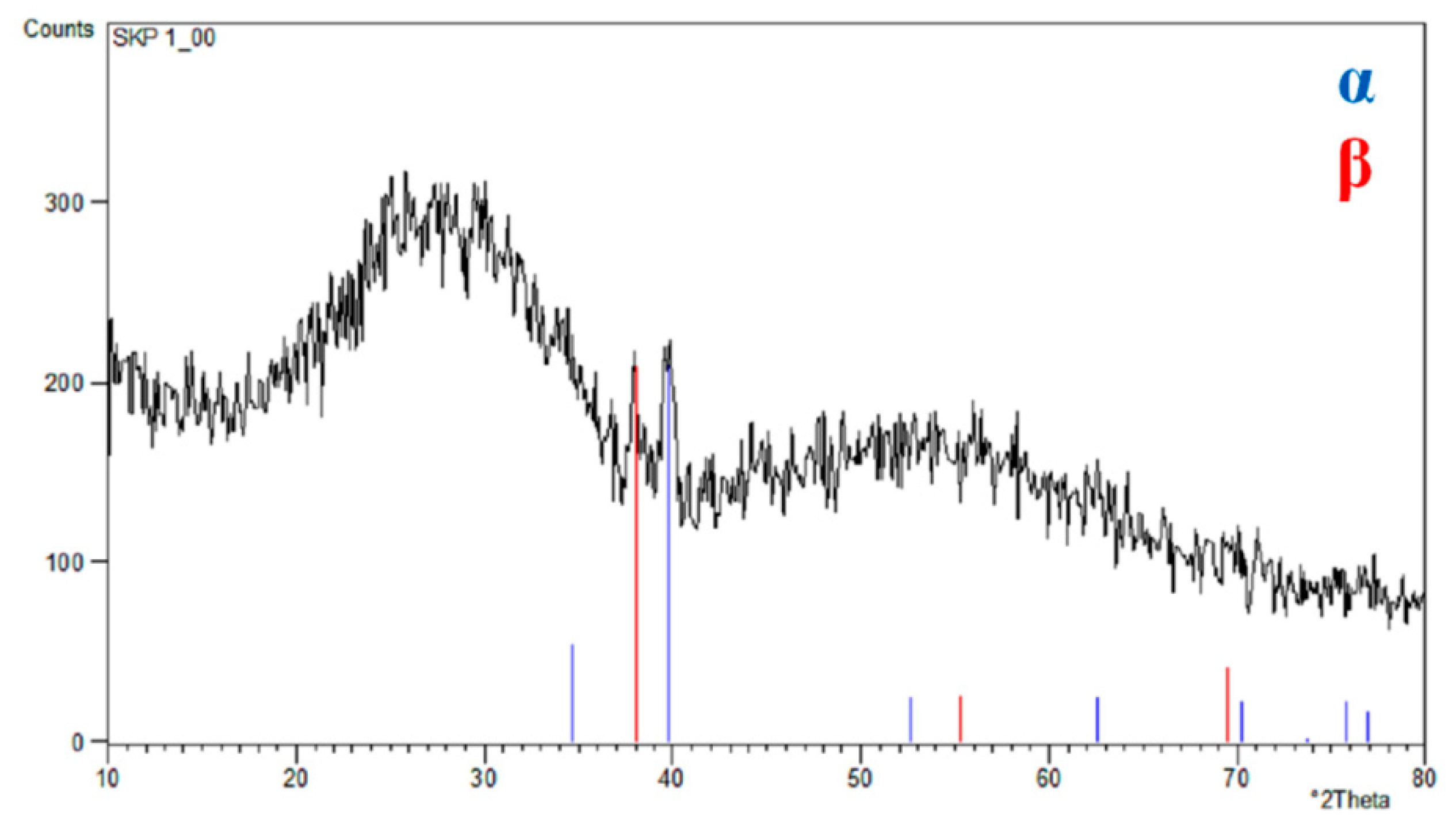 Materials 16 01408 g004