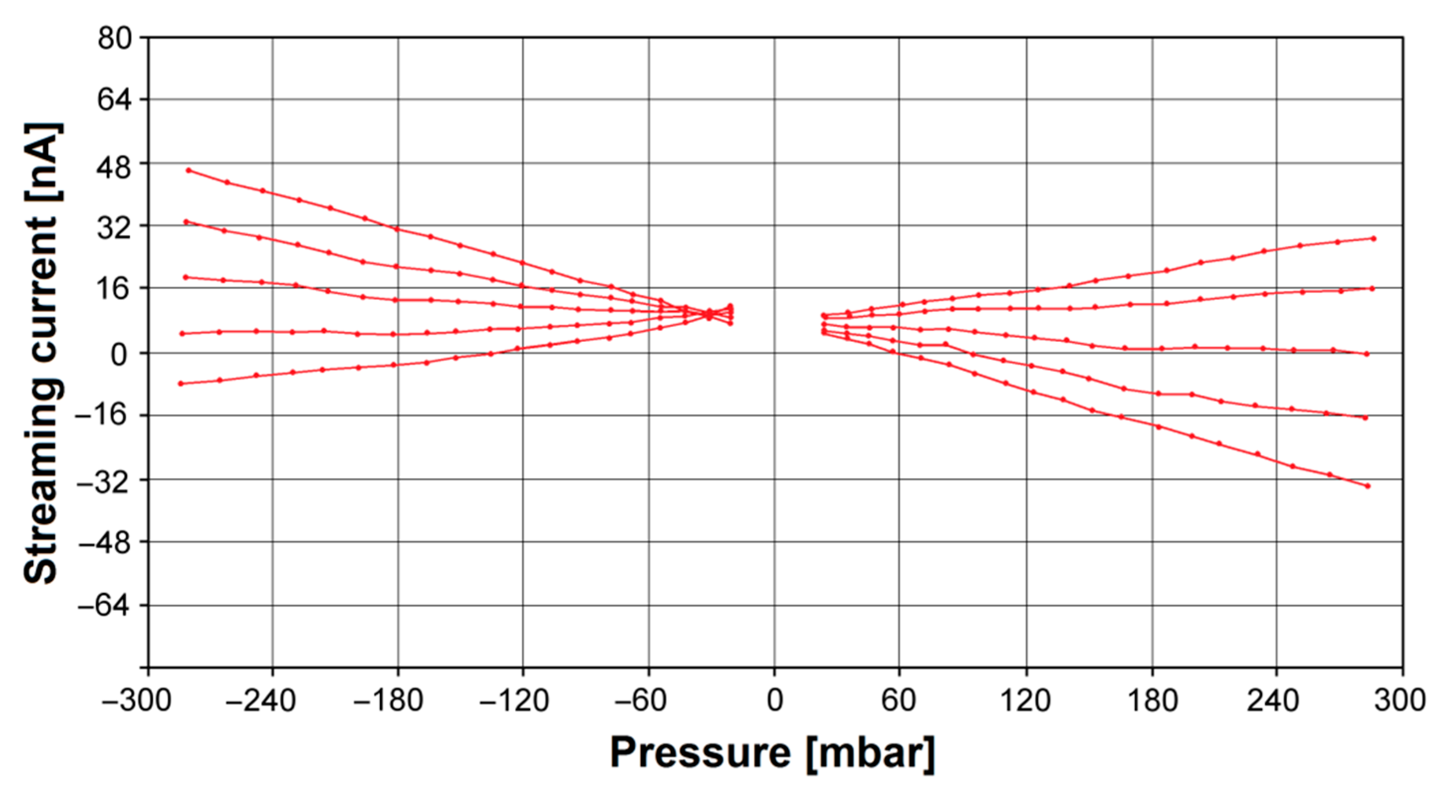 Materials 16 01408 g006