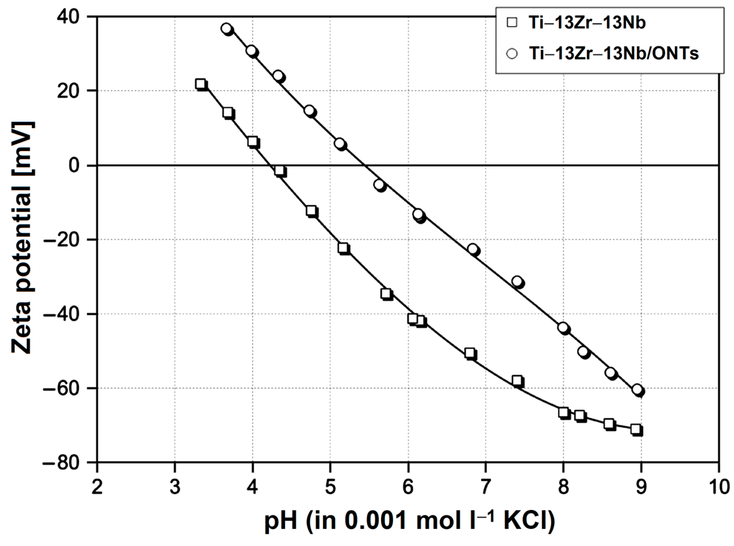 Materials 16 01408 g008