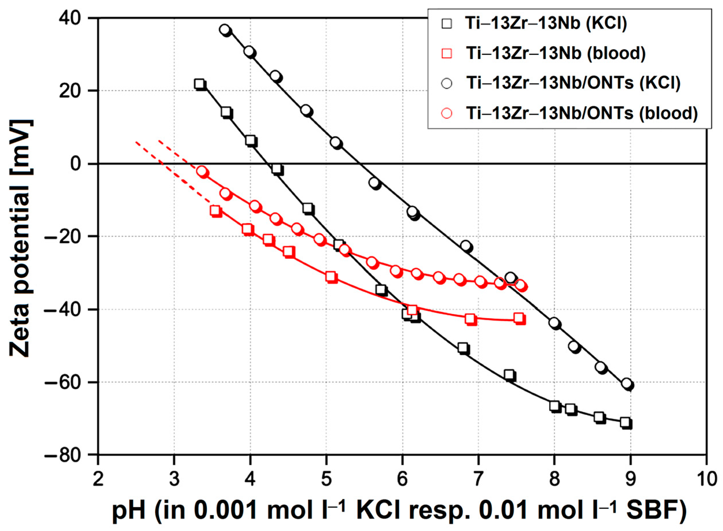 Materials 16 01408 g010