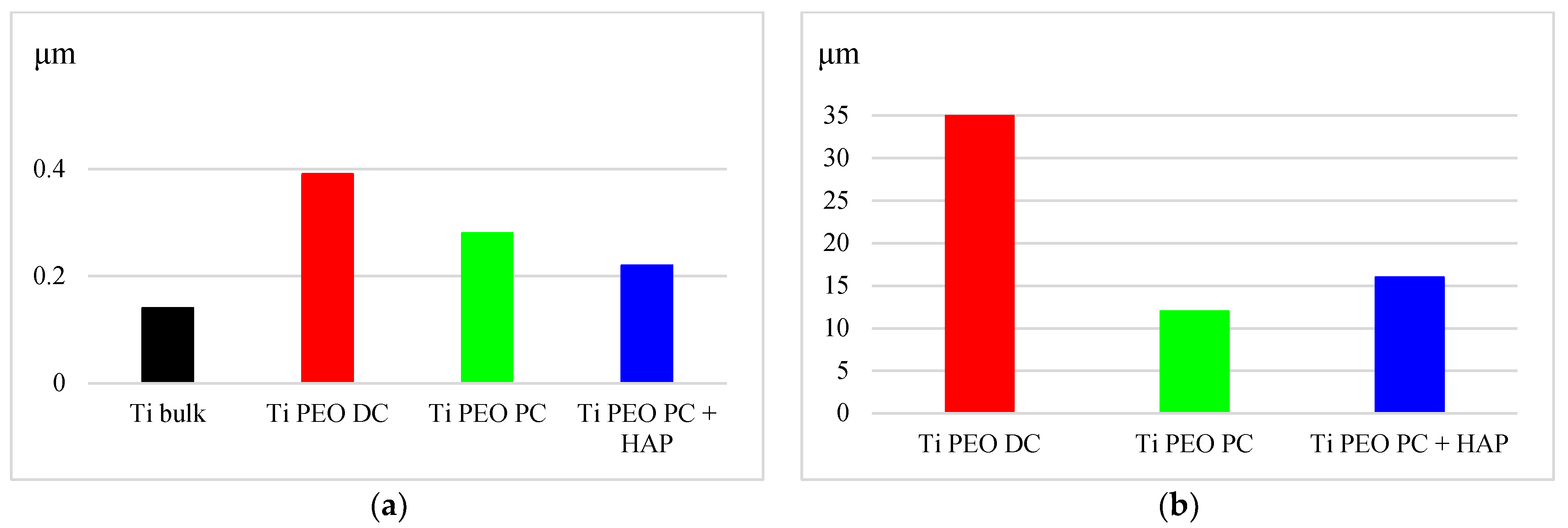 Materials 16 01410 g003