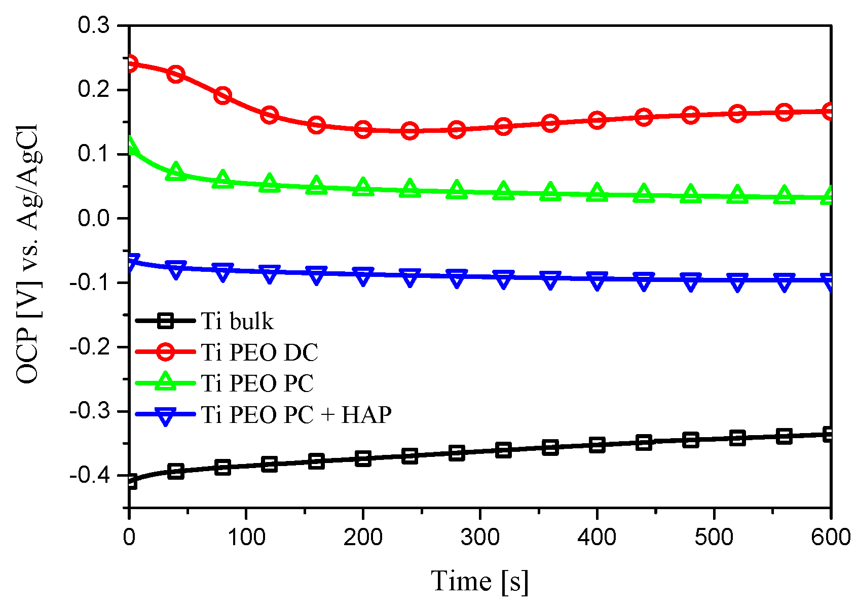 Materials 16 01410 g006