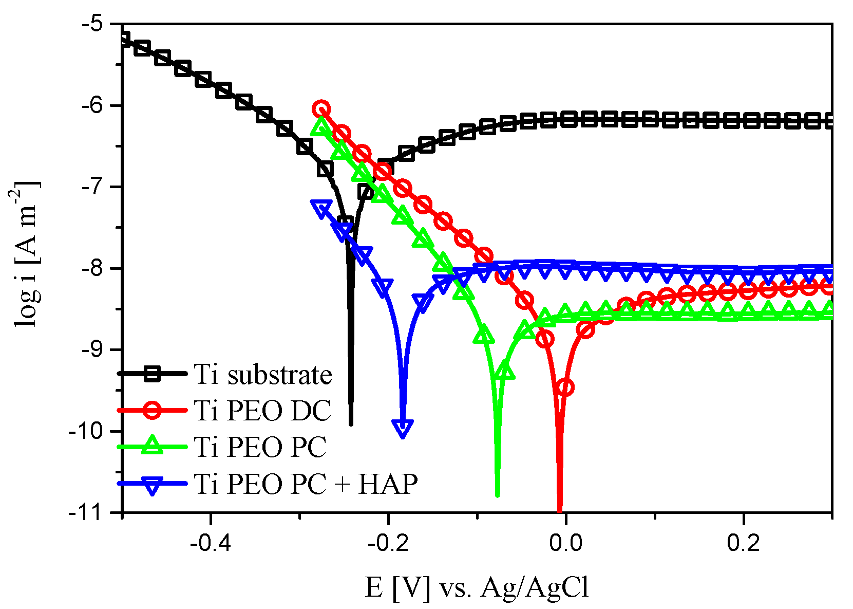 Materials 16 01410 g007
