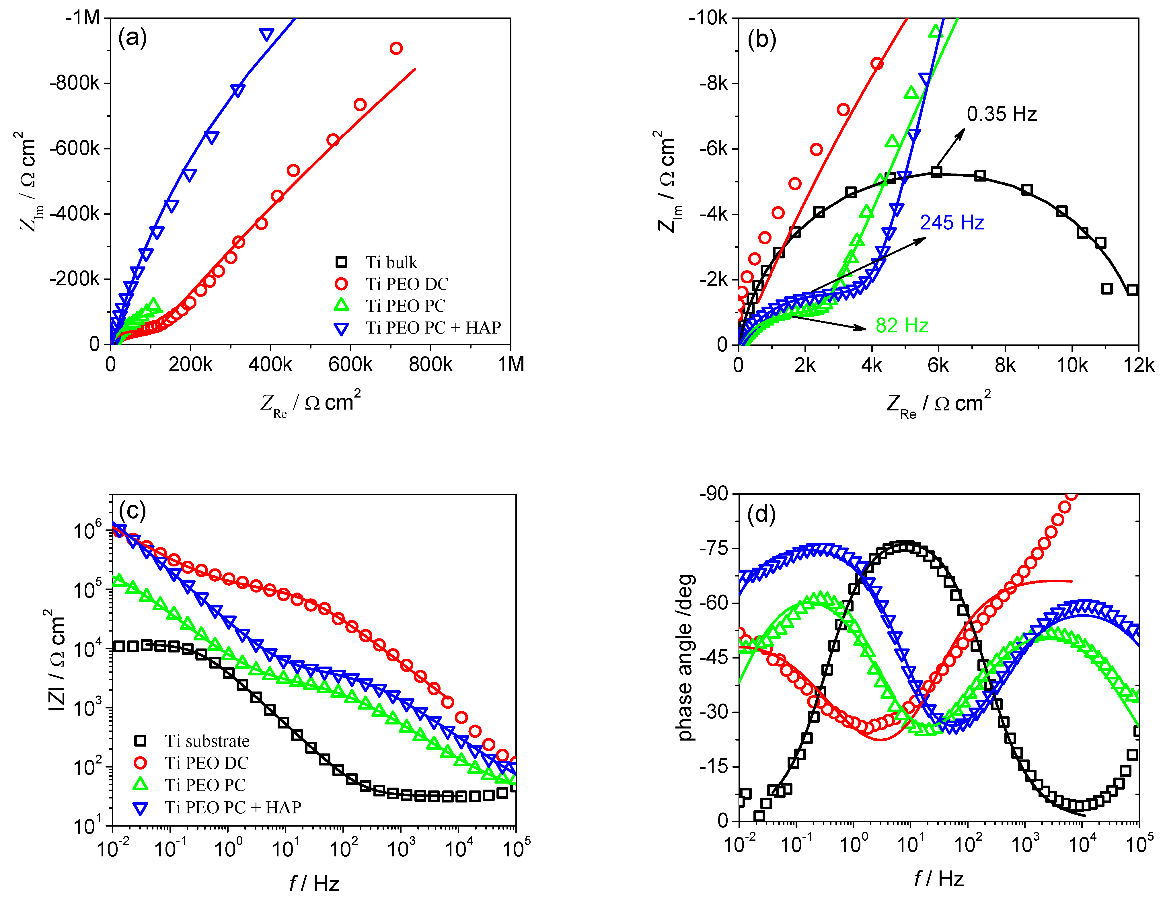 Materials 16 01410 g008