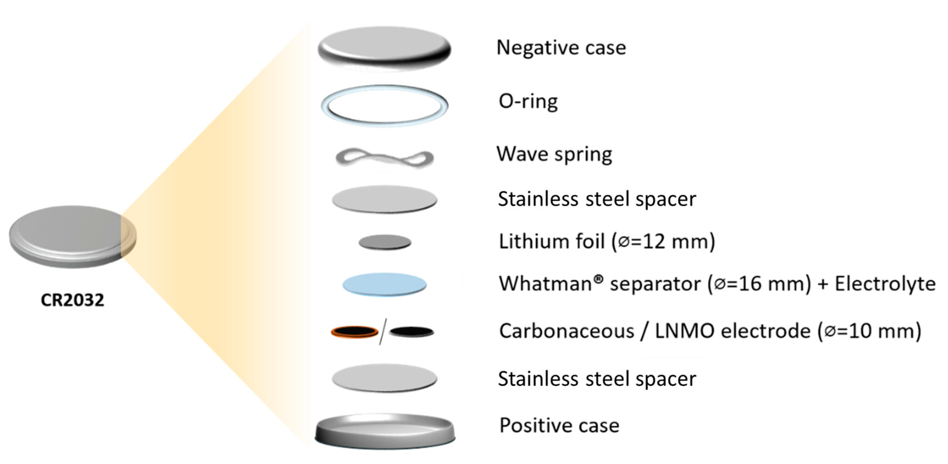 Materials 16 01411 g002