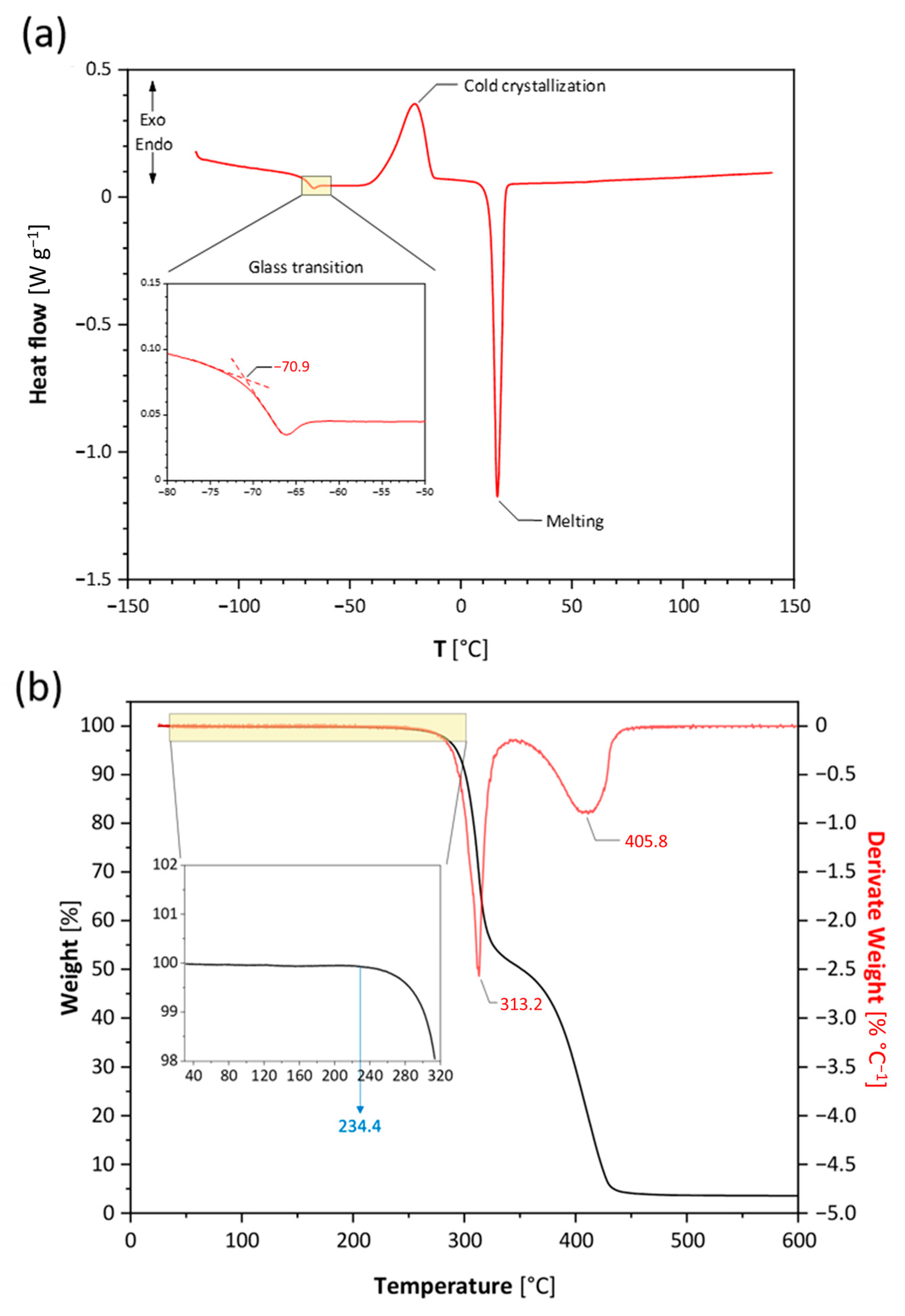 Materials 16 01411 g003