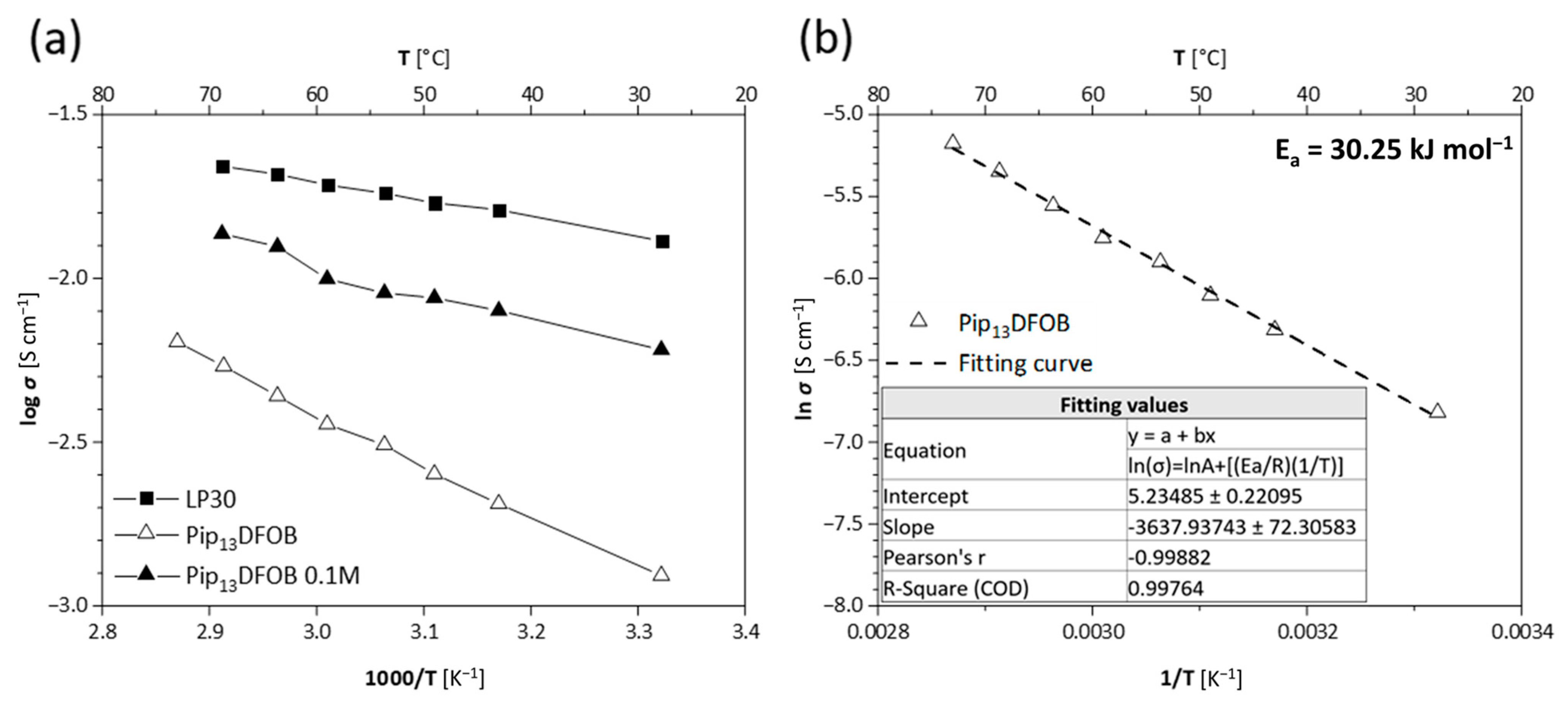 Materials 16 01411 g004