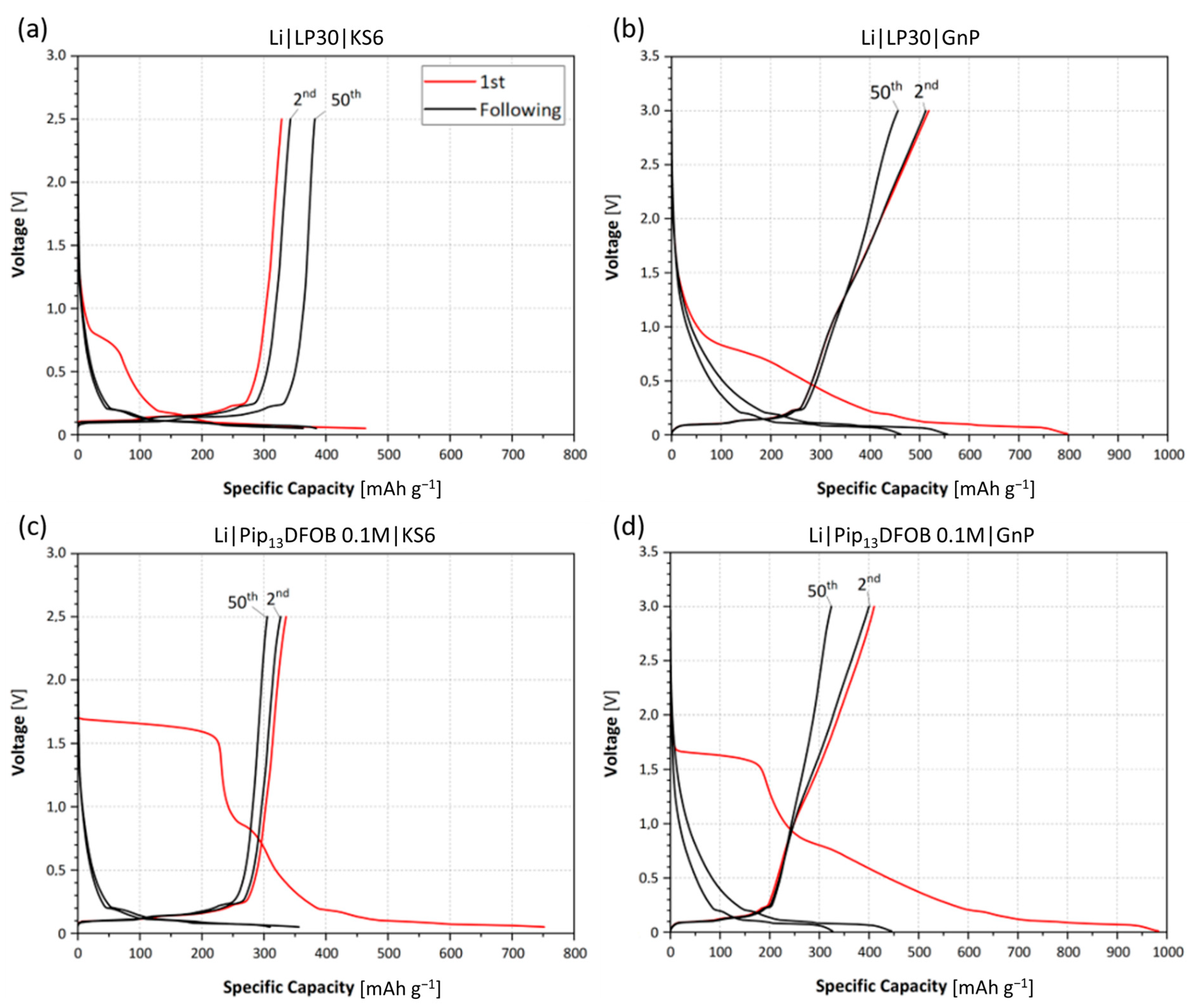 Materials 16 01411 g007